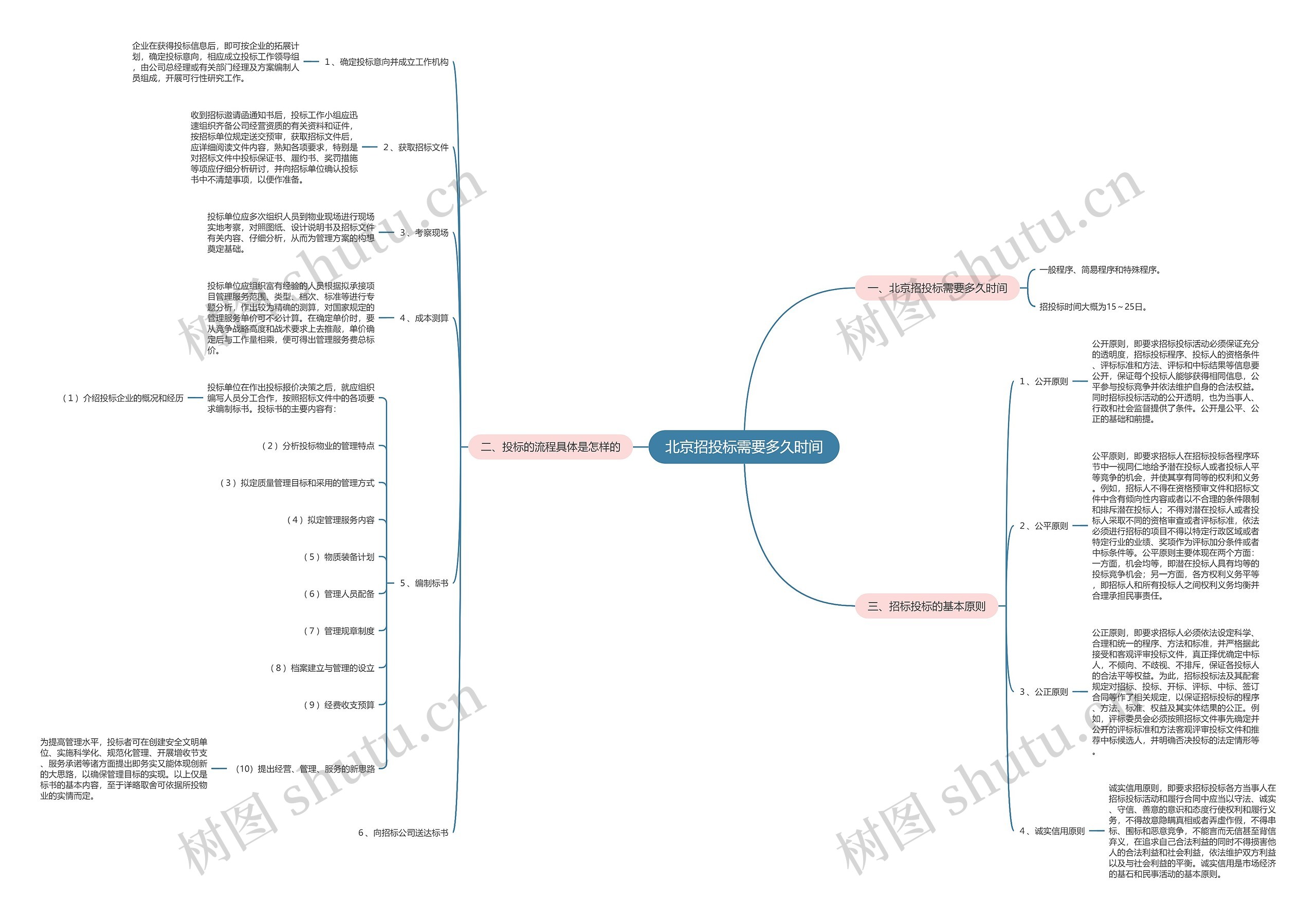 北京招投标需要多久时间 北京招投标需要多久时间