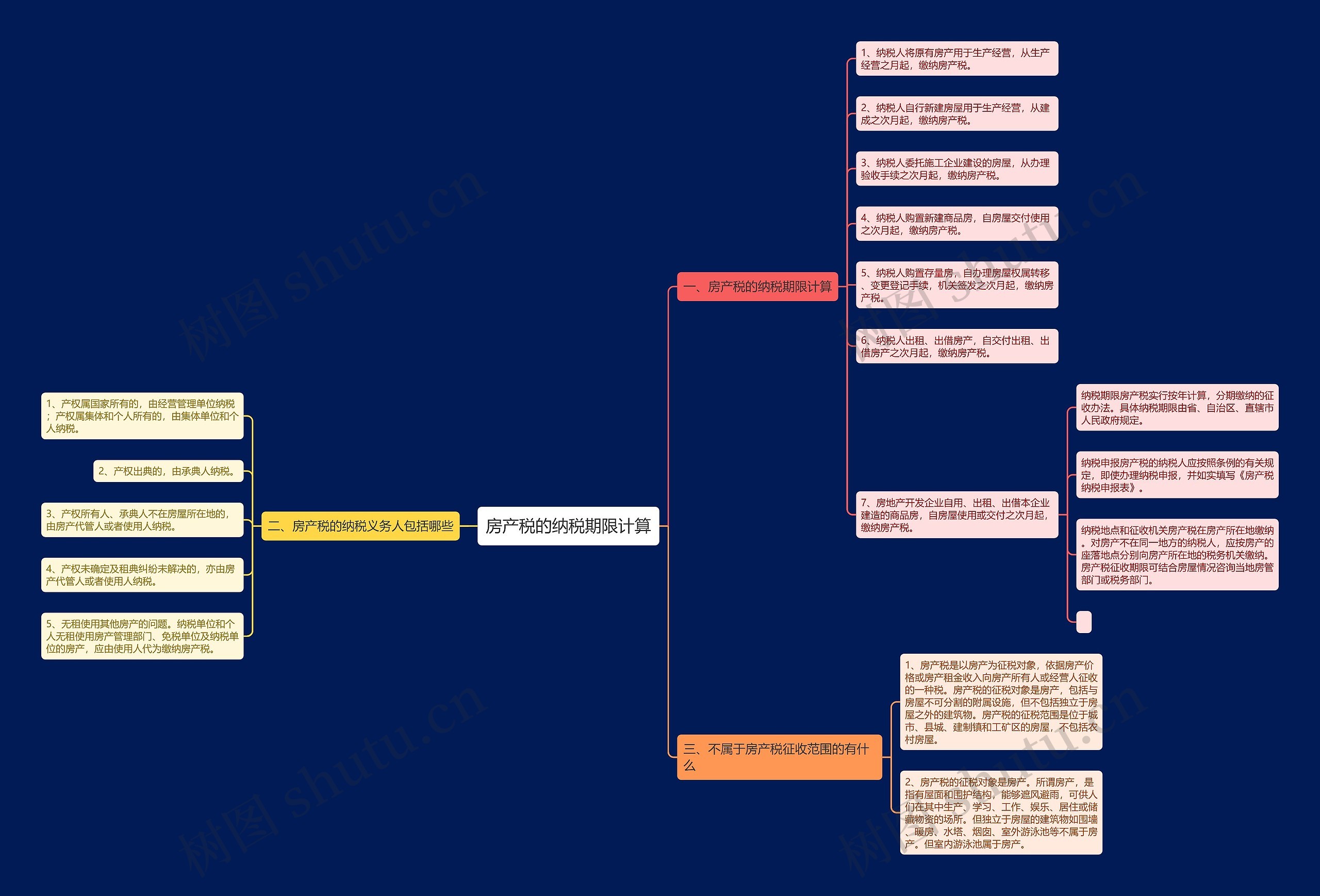房产税的纳税期限计算 房产税的纳税期限计算