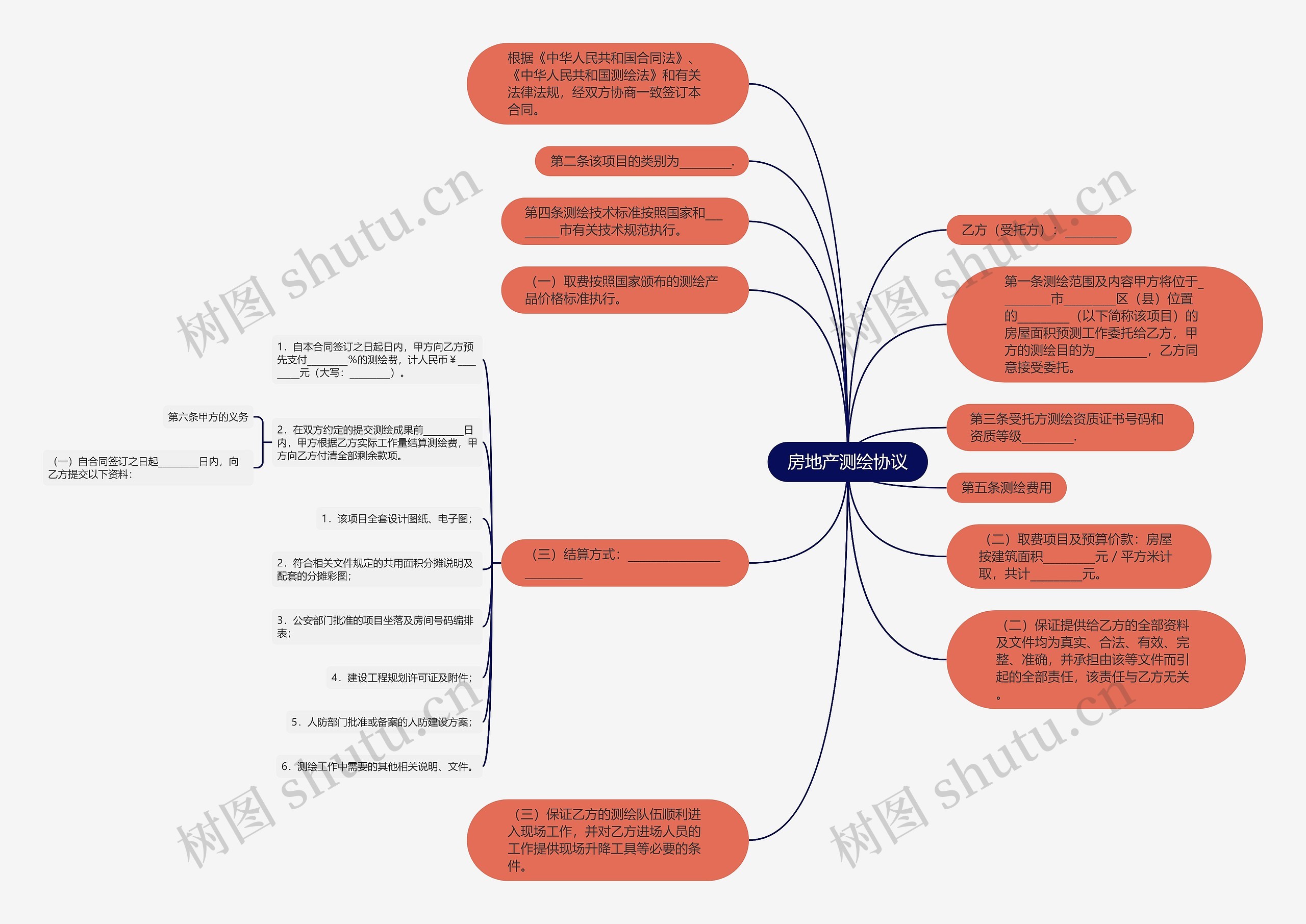 房地产测绘协议思维导图