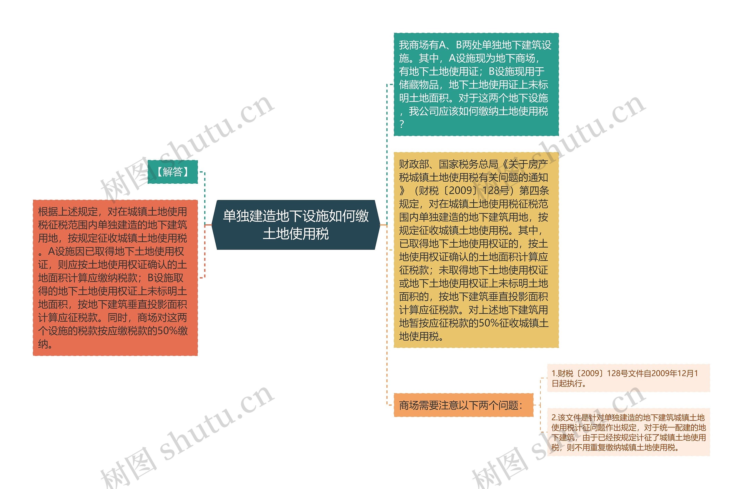 单独建造地下设施如何缴土地使用税思维导图