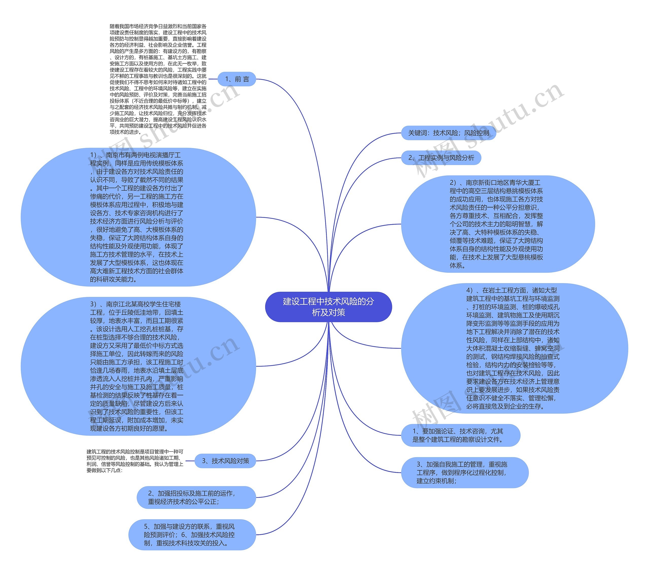 建设工程中技术风险的分析及对策思维导图高清图 建设工程中技术风险的分析及对策思维导图