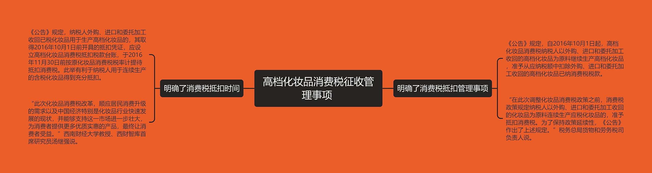 高档化妆品消费税征收管理事项 高档化妆品消费税征收管理事项