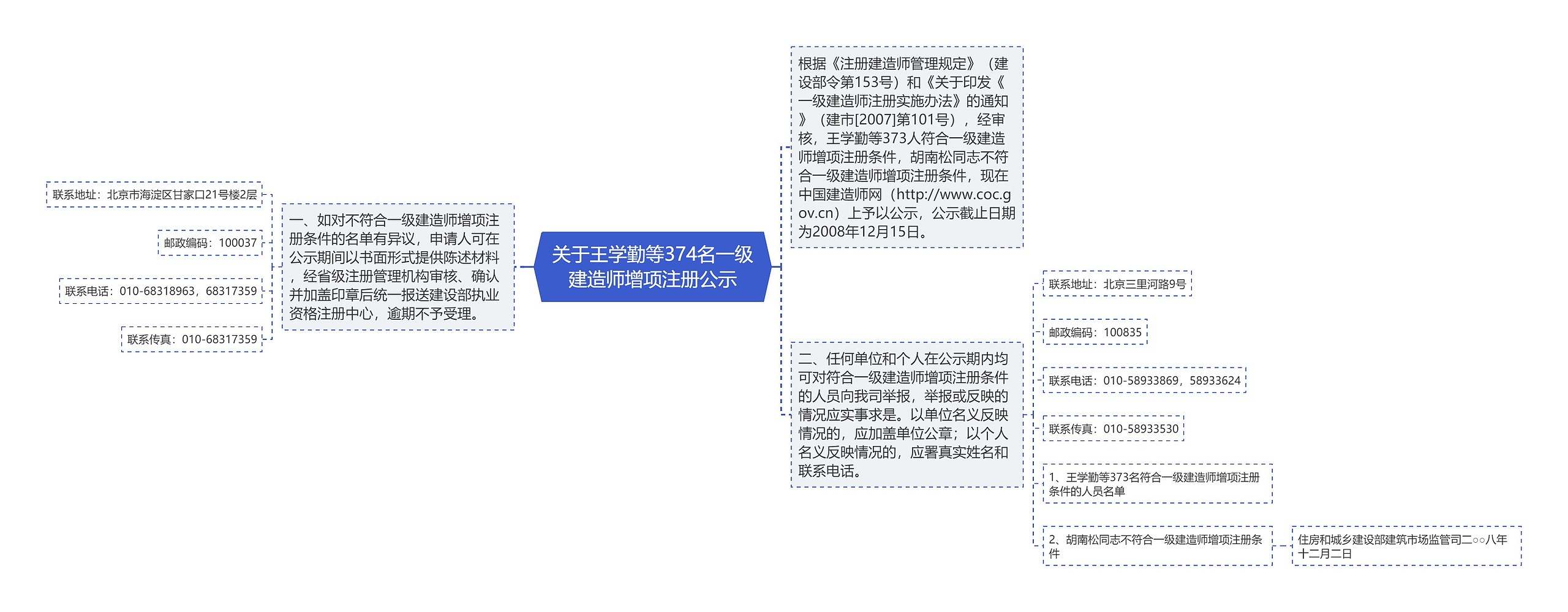 关于王学勤等374名一级建造师增项注册公示
