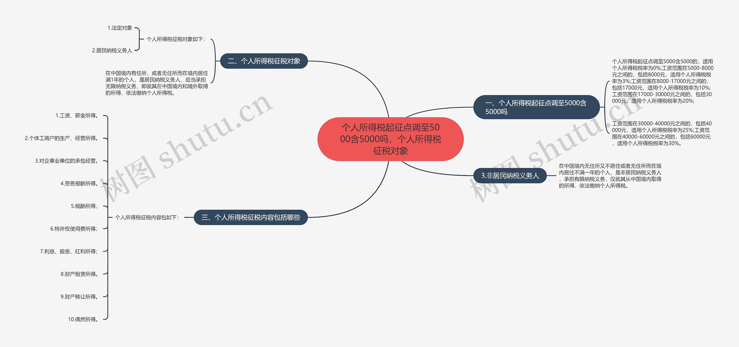 个人所得税起征点调至5000含5000吗，个人所得税征税对象思维导图