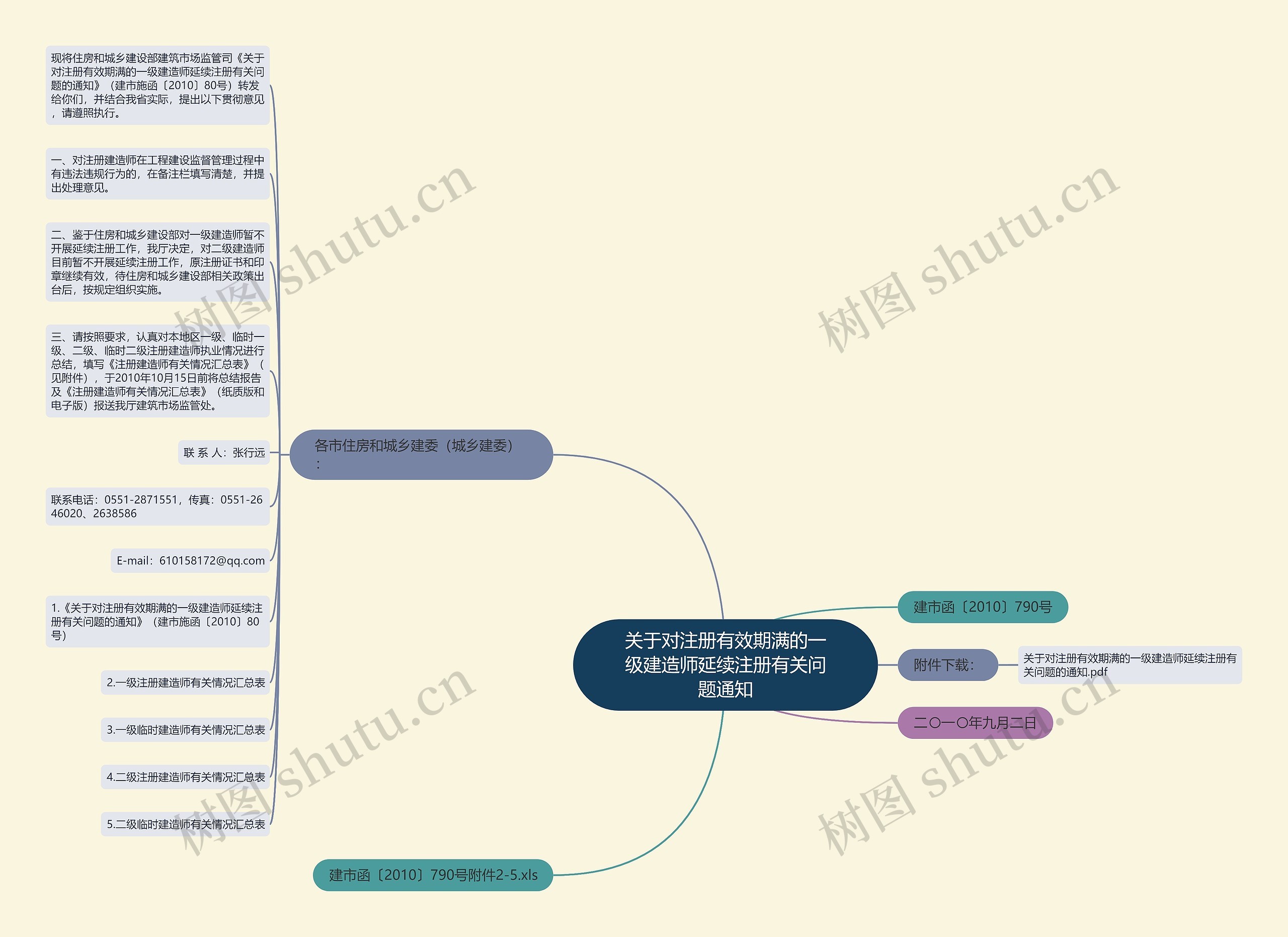关于对注册有效期满的一级建造师延续注册有关问题通知