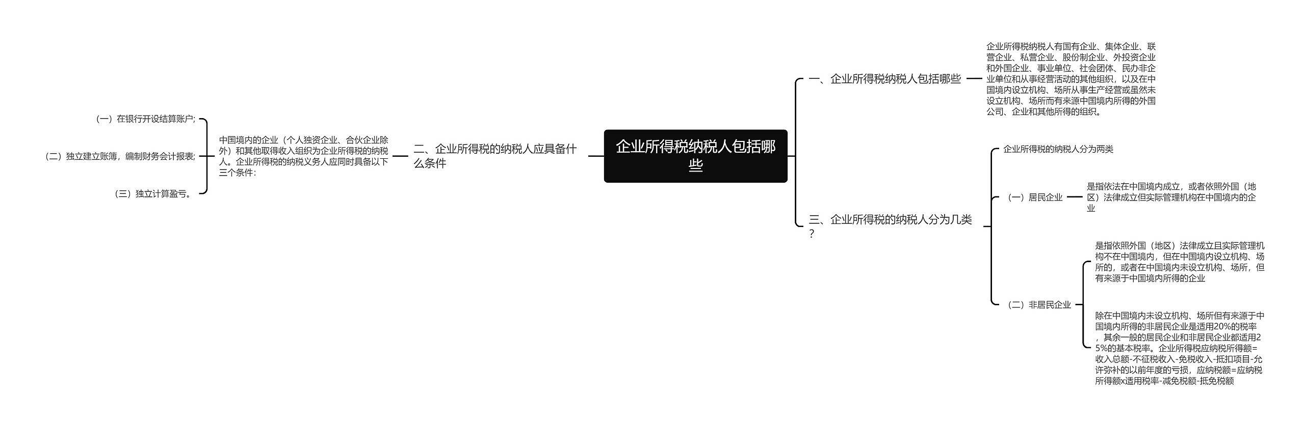 企业所得税纳税人包括哪些