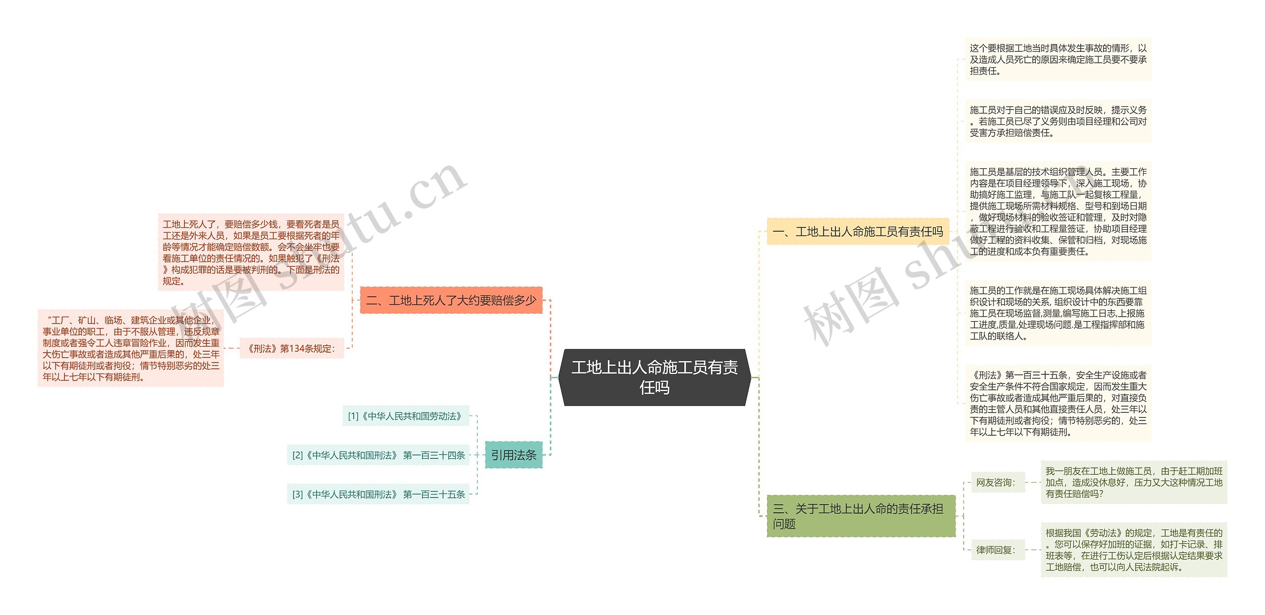 工地上出人命施工员有责任吗思维导图