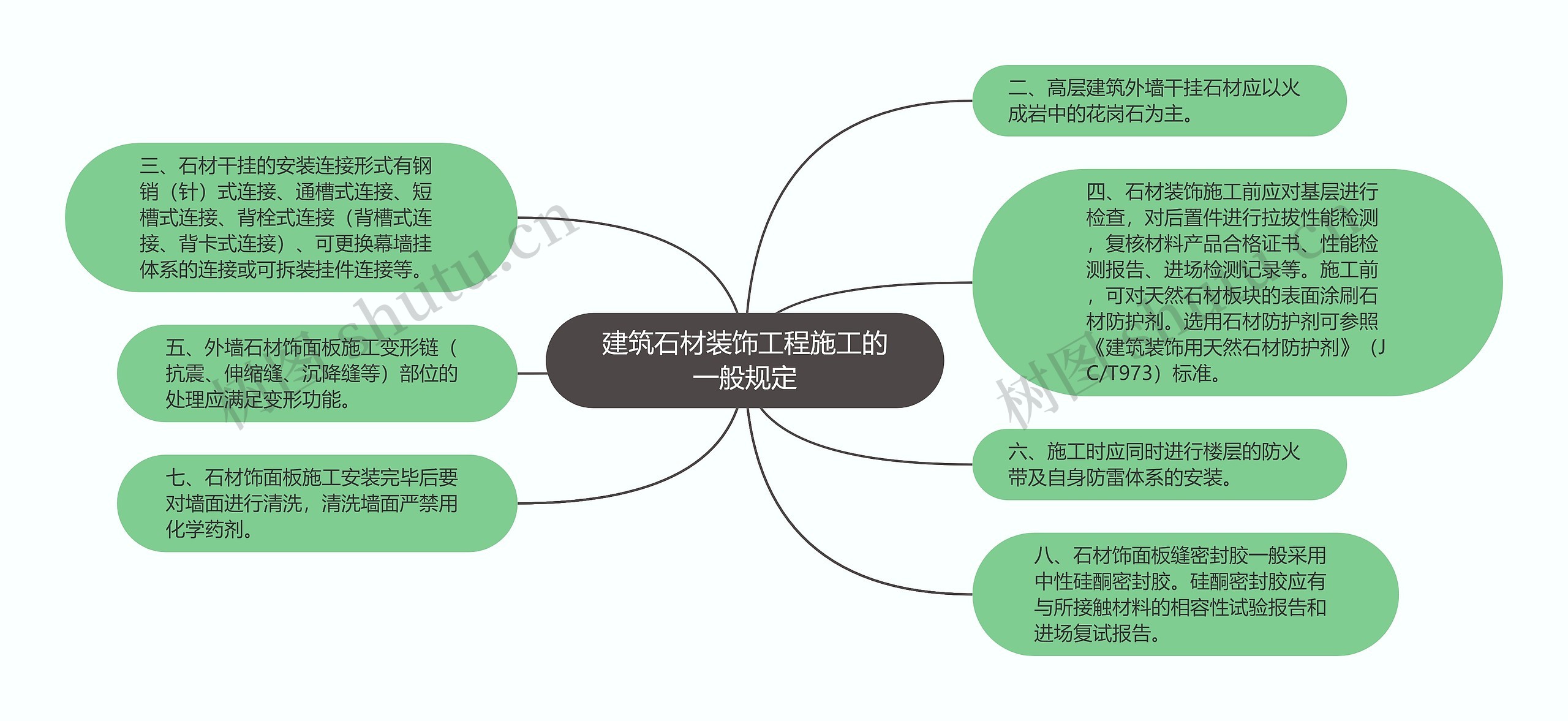 建筑石材装饰工程施工的一般规定