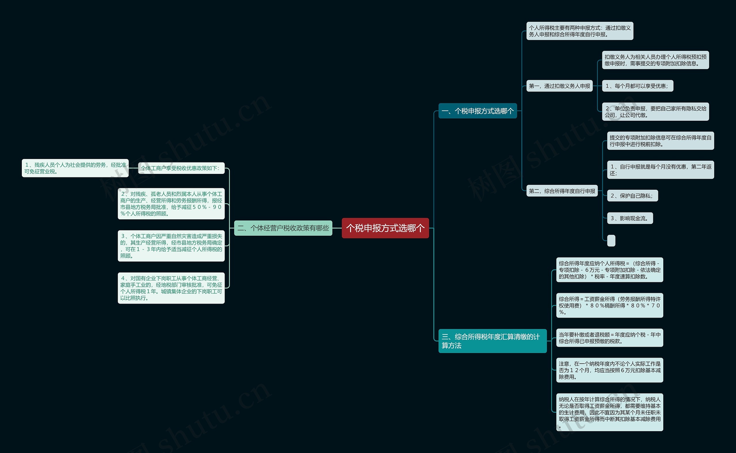个税申报方式选哪个思维导图