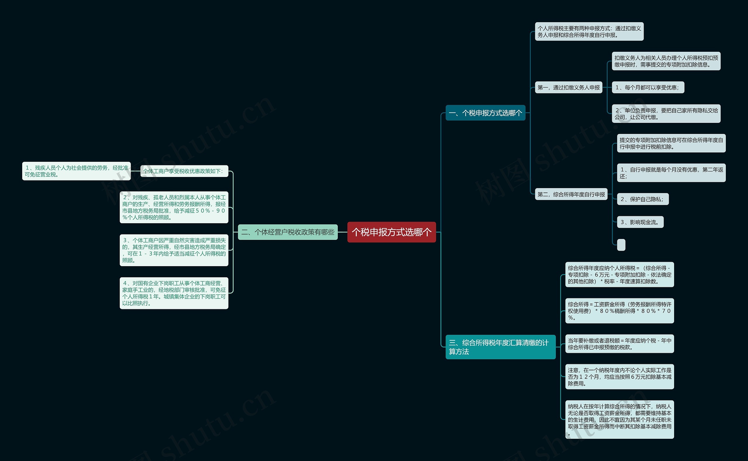 个税申报方式选哪个 个税申报方式选哪个