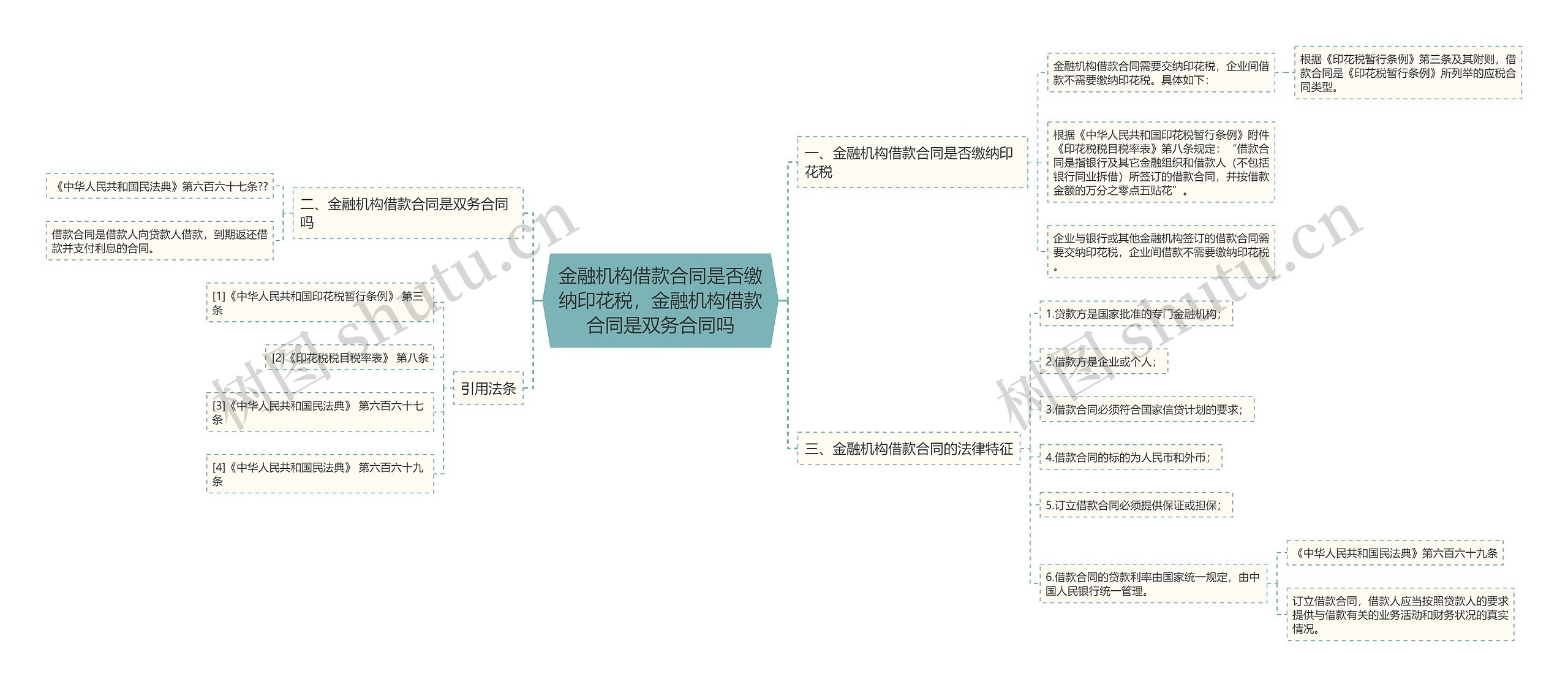 金融机构借款合同是否缴纳印花税，金融机构借款合同是双务合同吗