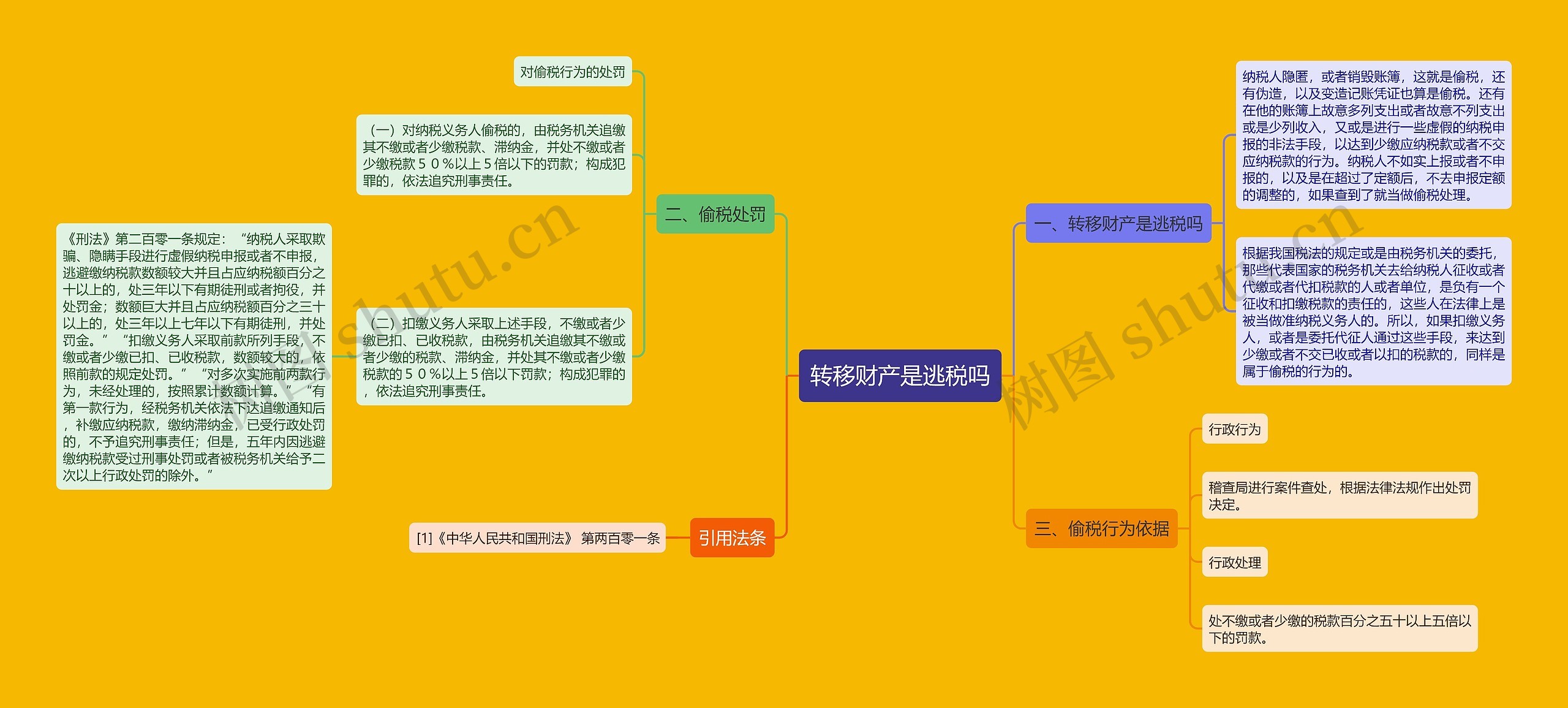 转移财产是逃税吗思维导图