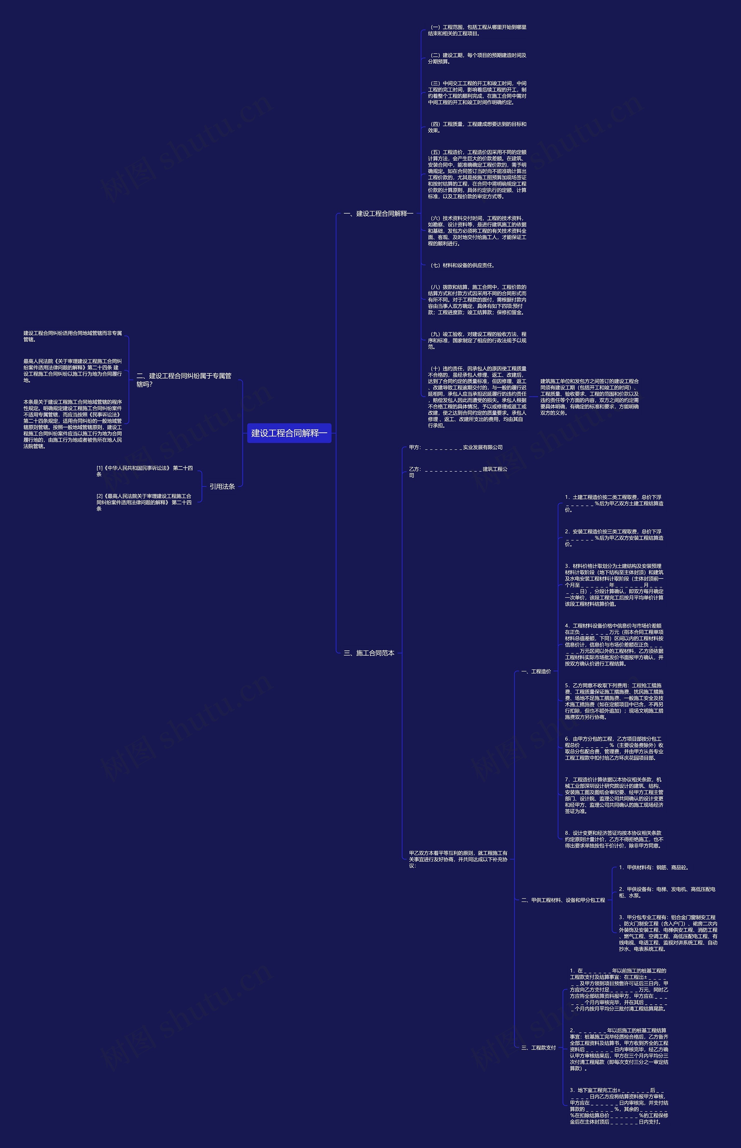 建设工程合同解释一思维导图