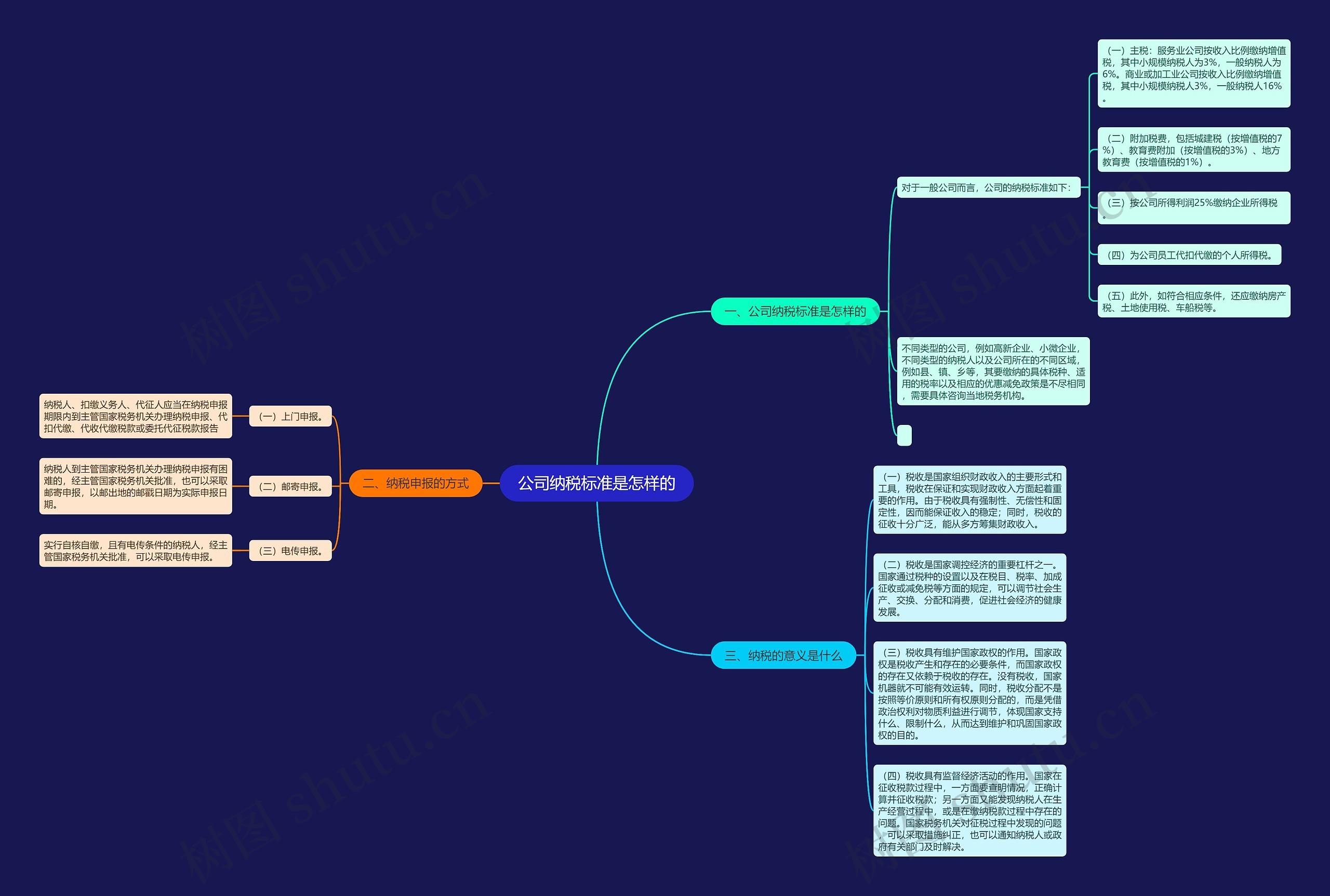 公司纳税标准是怎样的思维导图