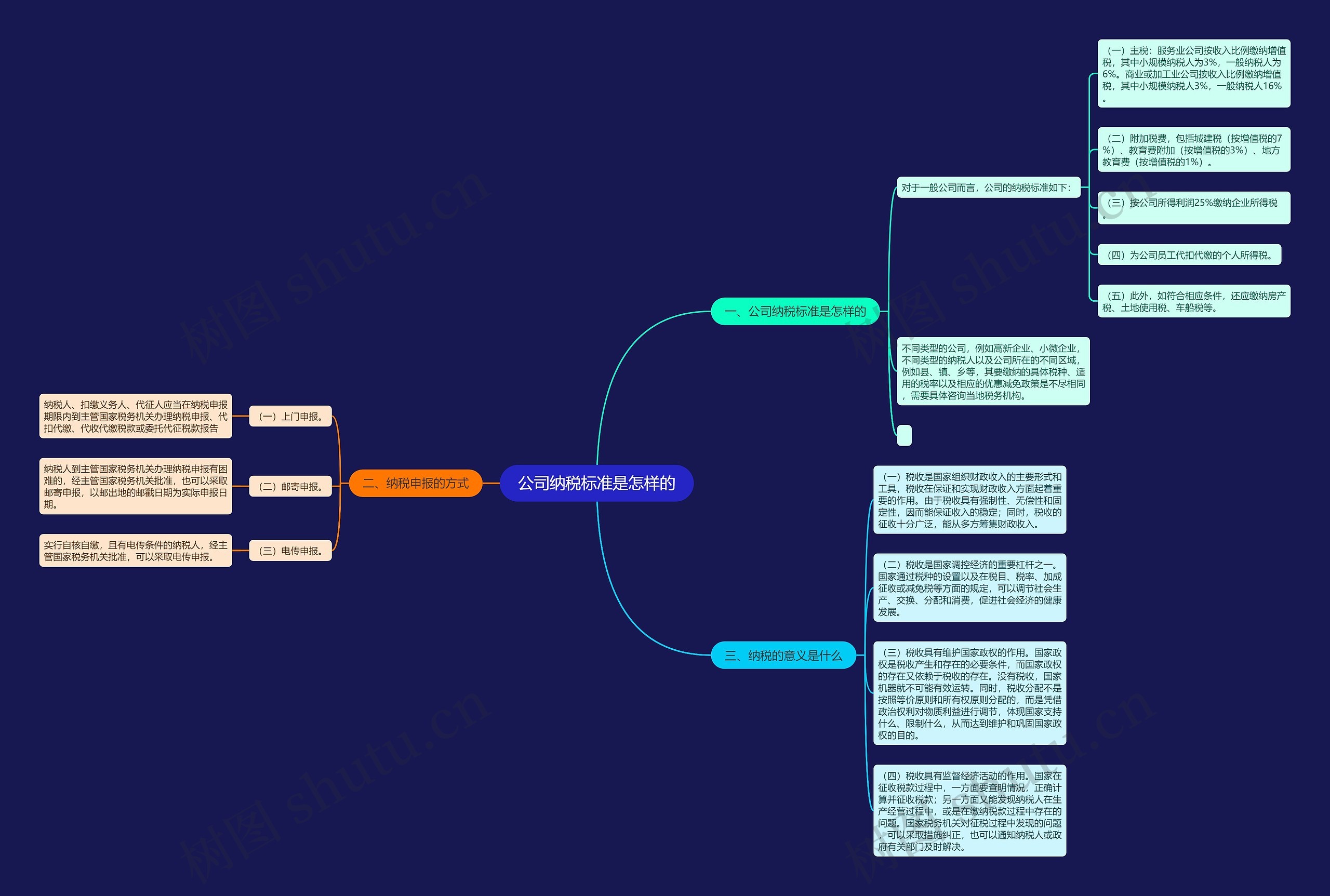 公司纳税标准是怎样的 公司纳税标准是怎样的