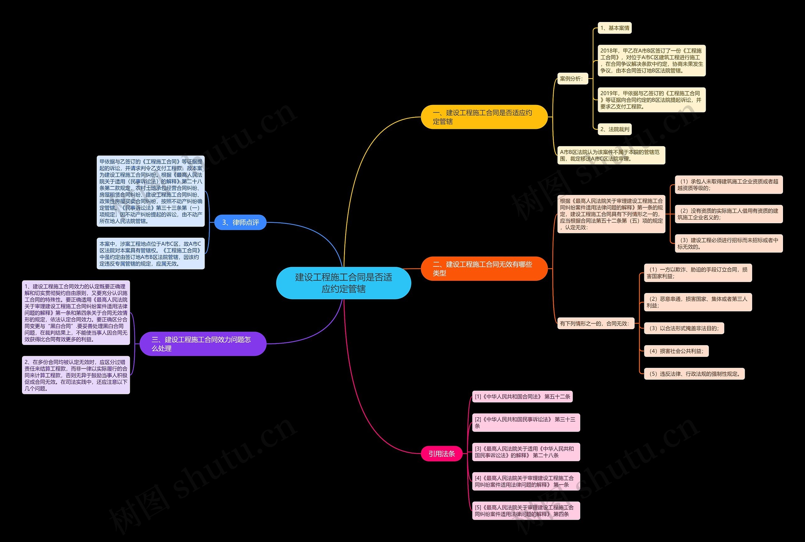 建设工程施工合同是否适应约定管辖 建设工程施工合同是否适应约定管辖