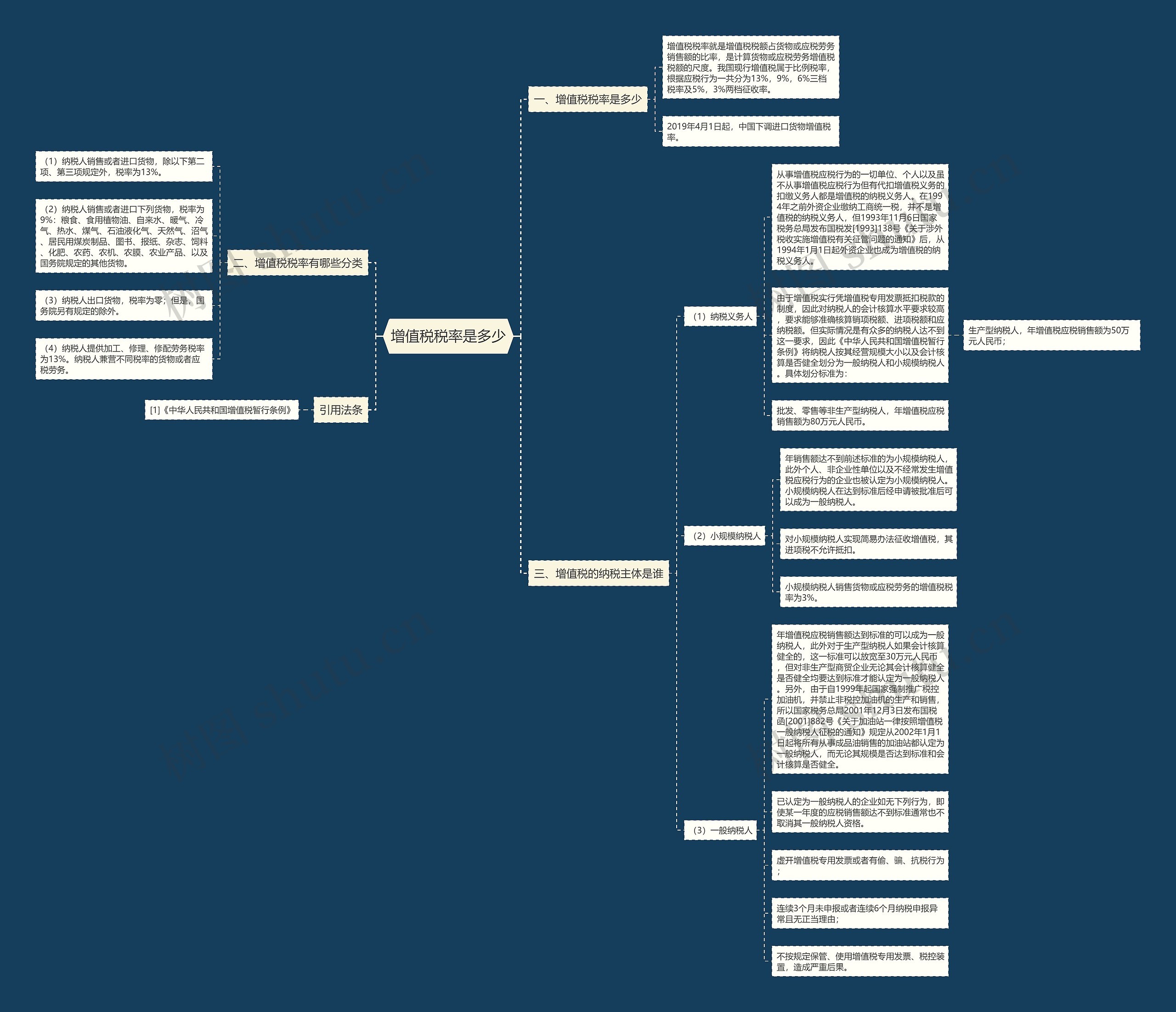 增值税税率是多少思维导图