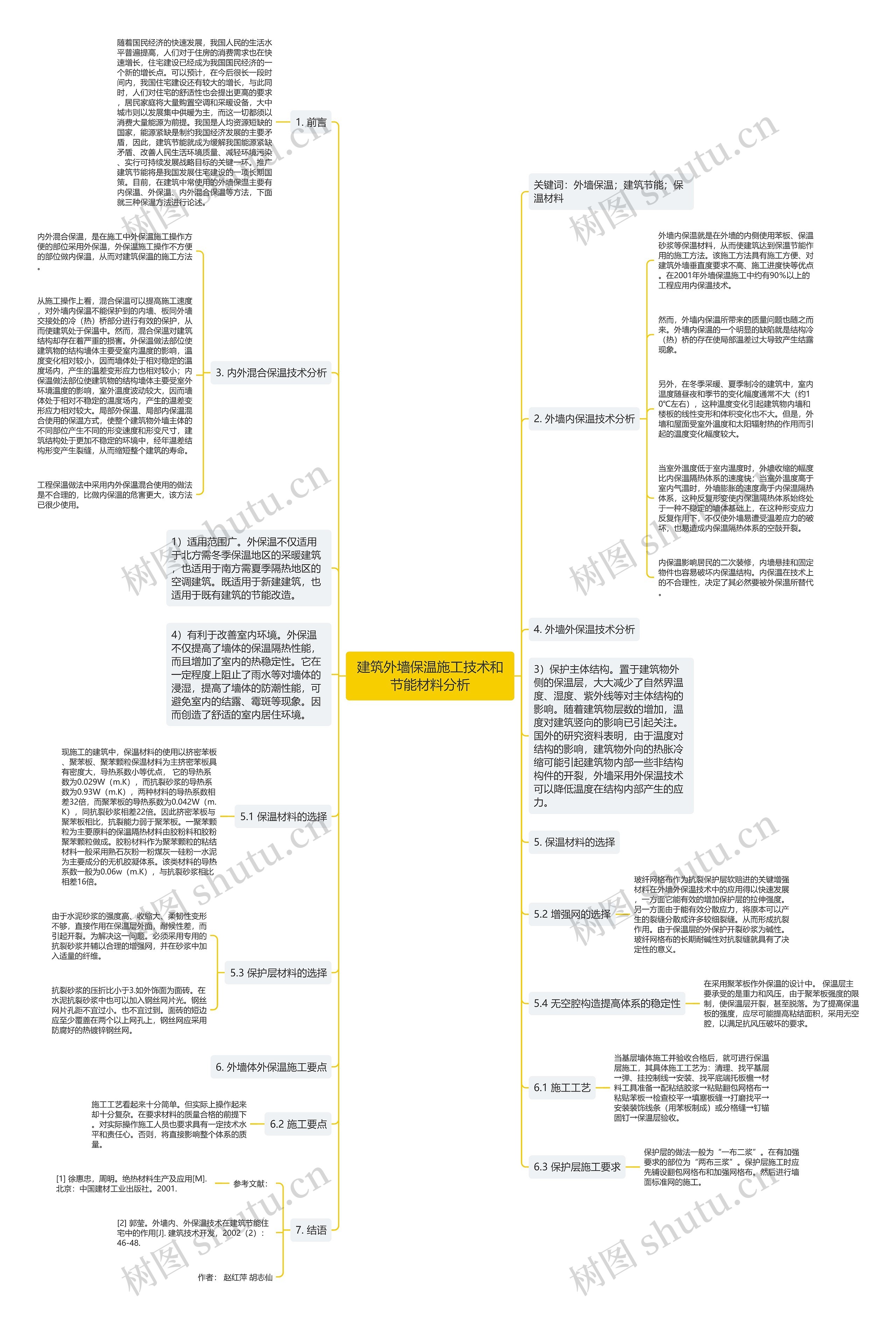 建筑外墙保温施工技术和节能材料分析思维导图