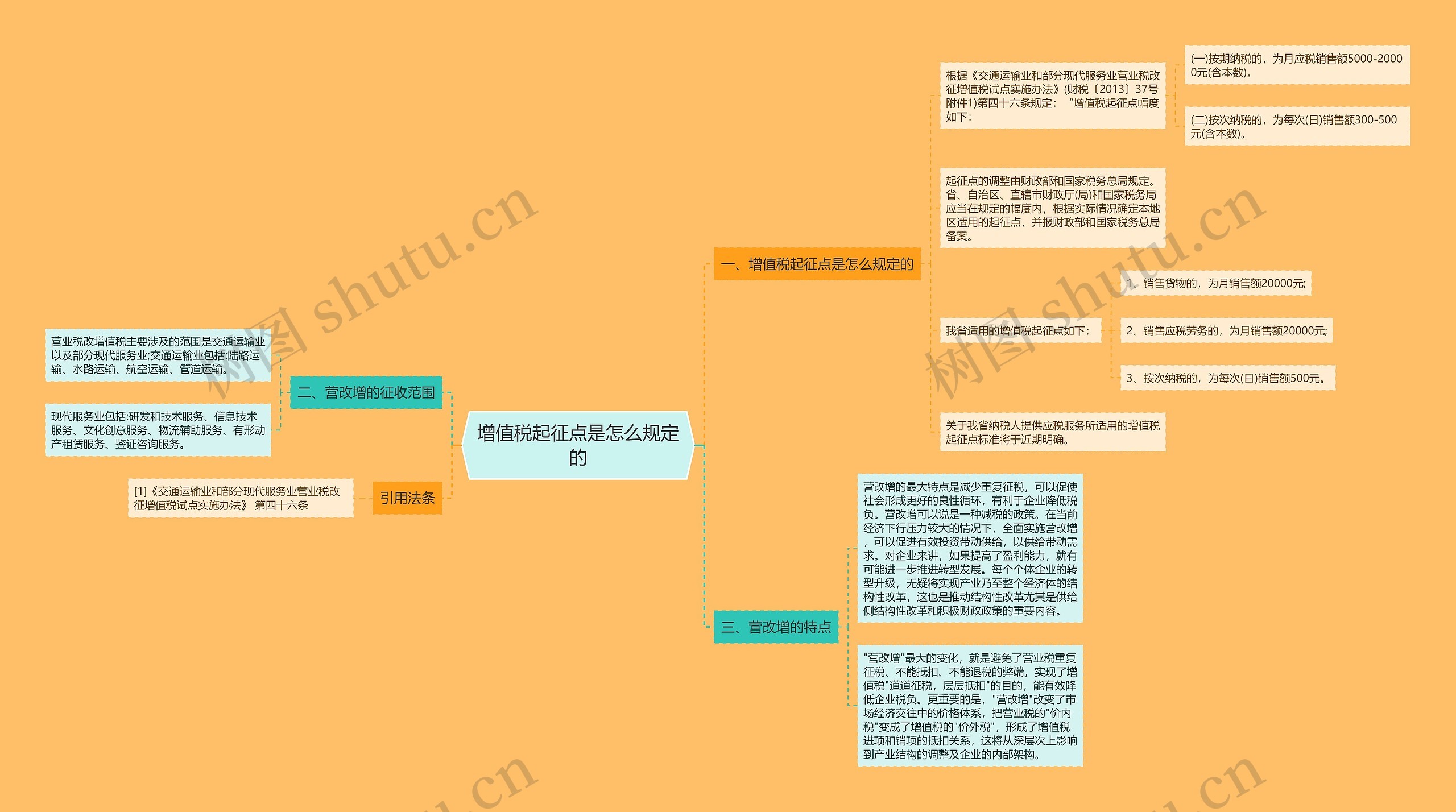 增值税起征点是怎么规定的思维导图