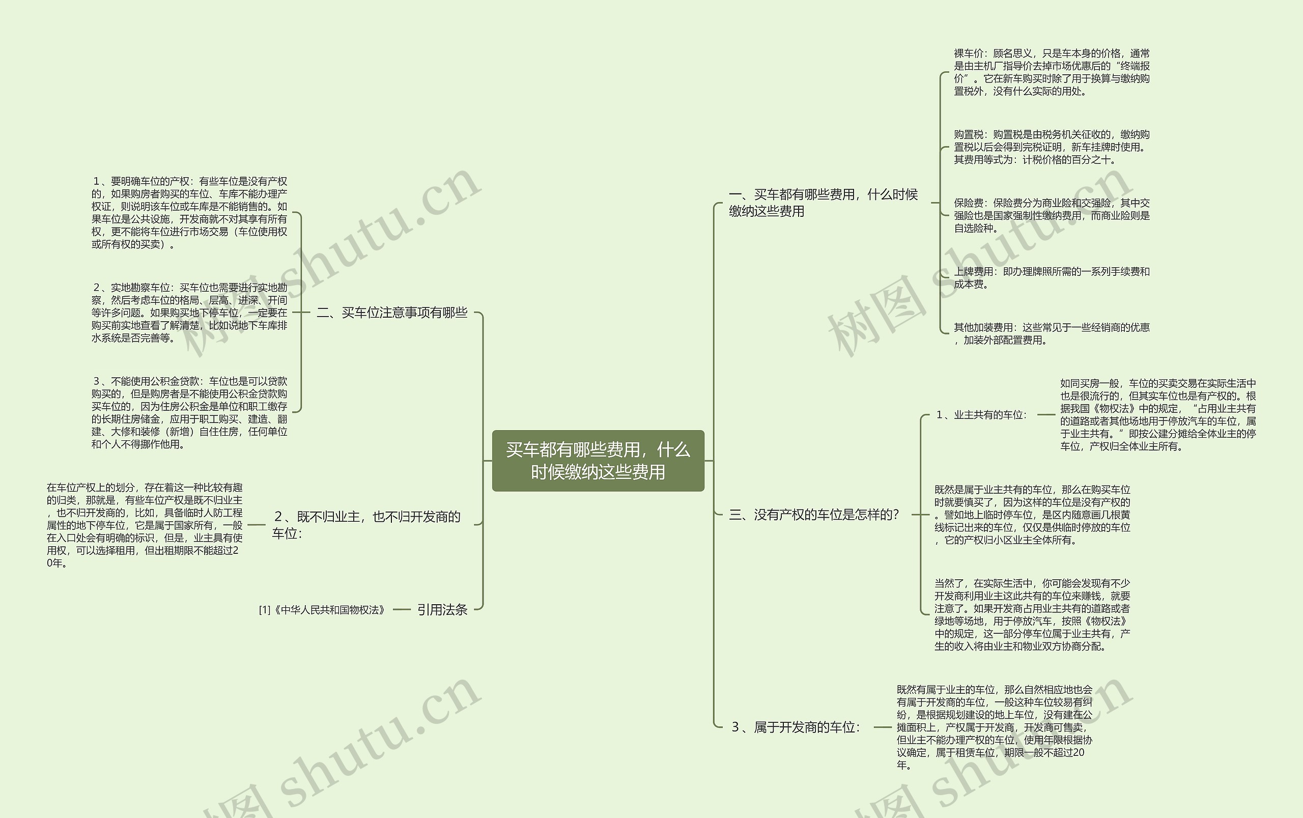 买车都有哪些费用，什么时候缴纳这些费用