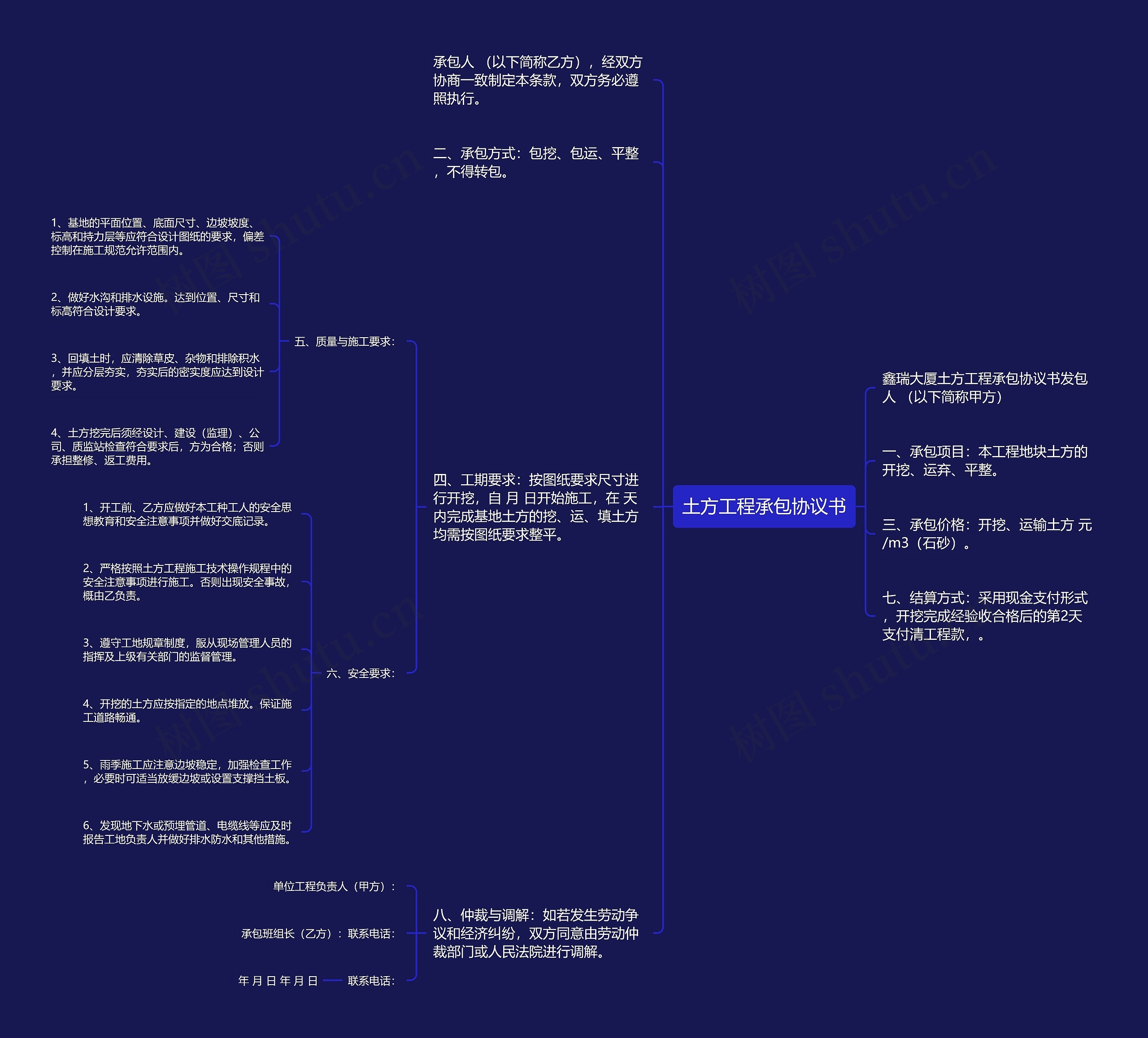 土方工程承包协议书思维导图