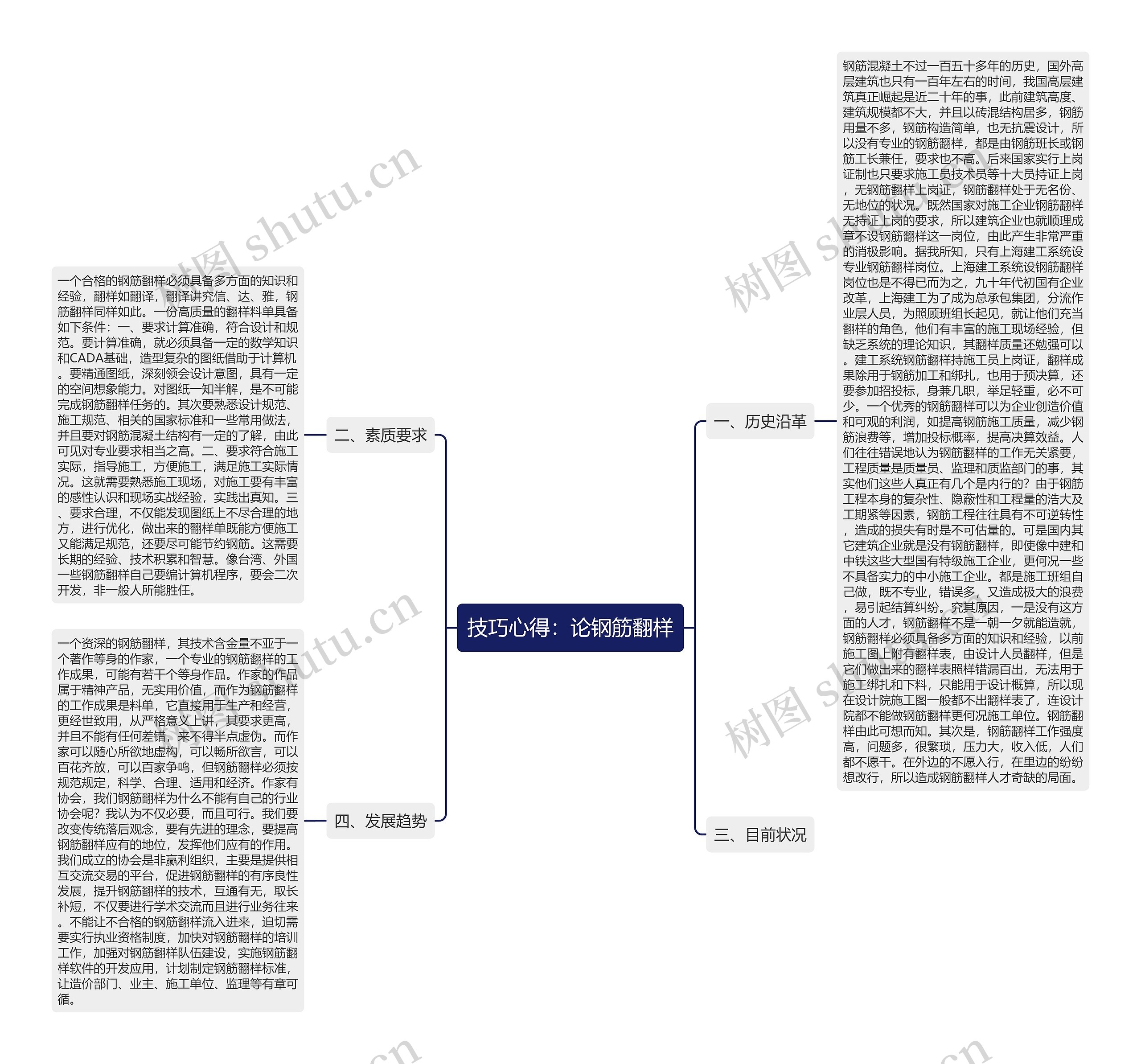 技巧心得：论钢筋翻样思维导图