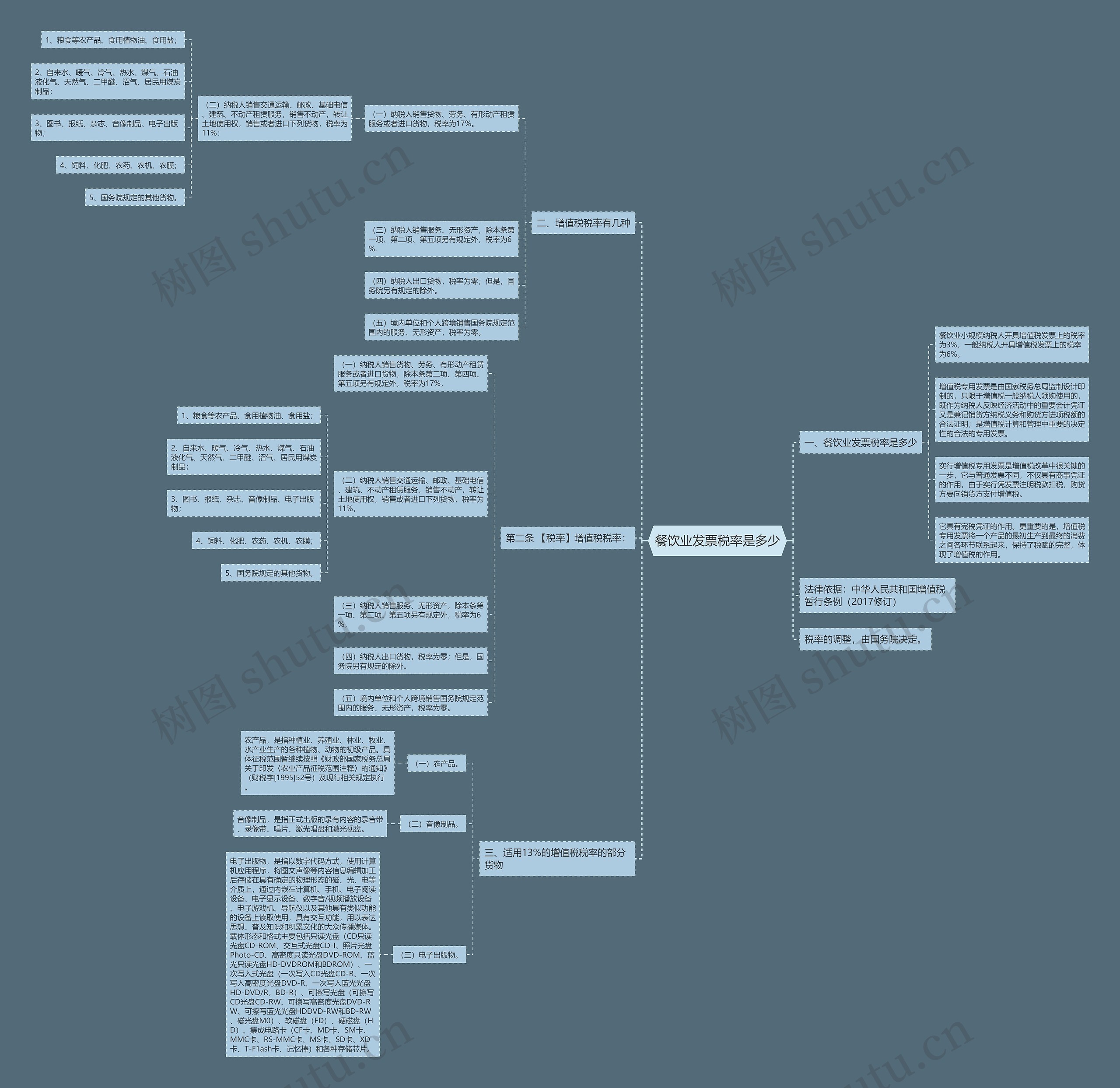 餐饮业发票税率是多少 餐饮业发票税率是多少