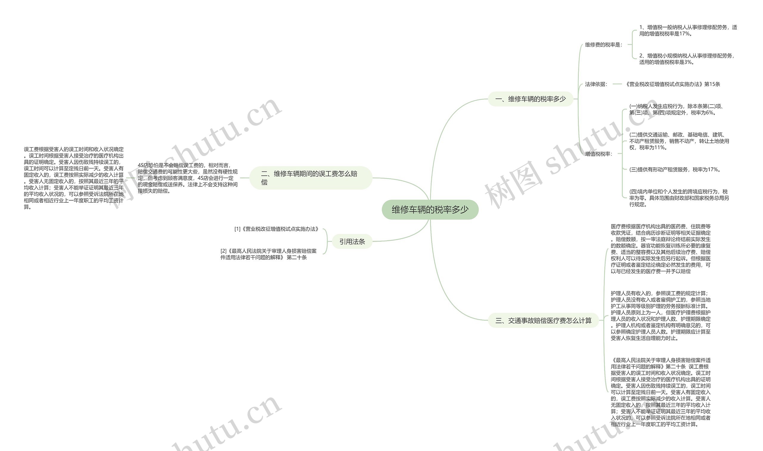 维修车辆的税率多少思维导图