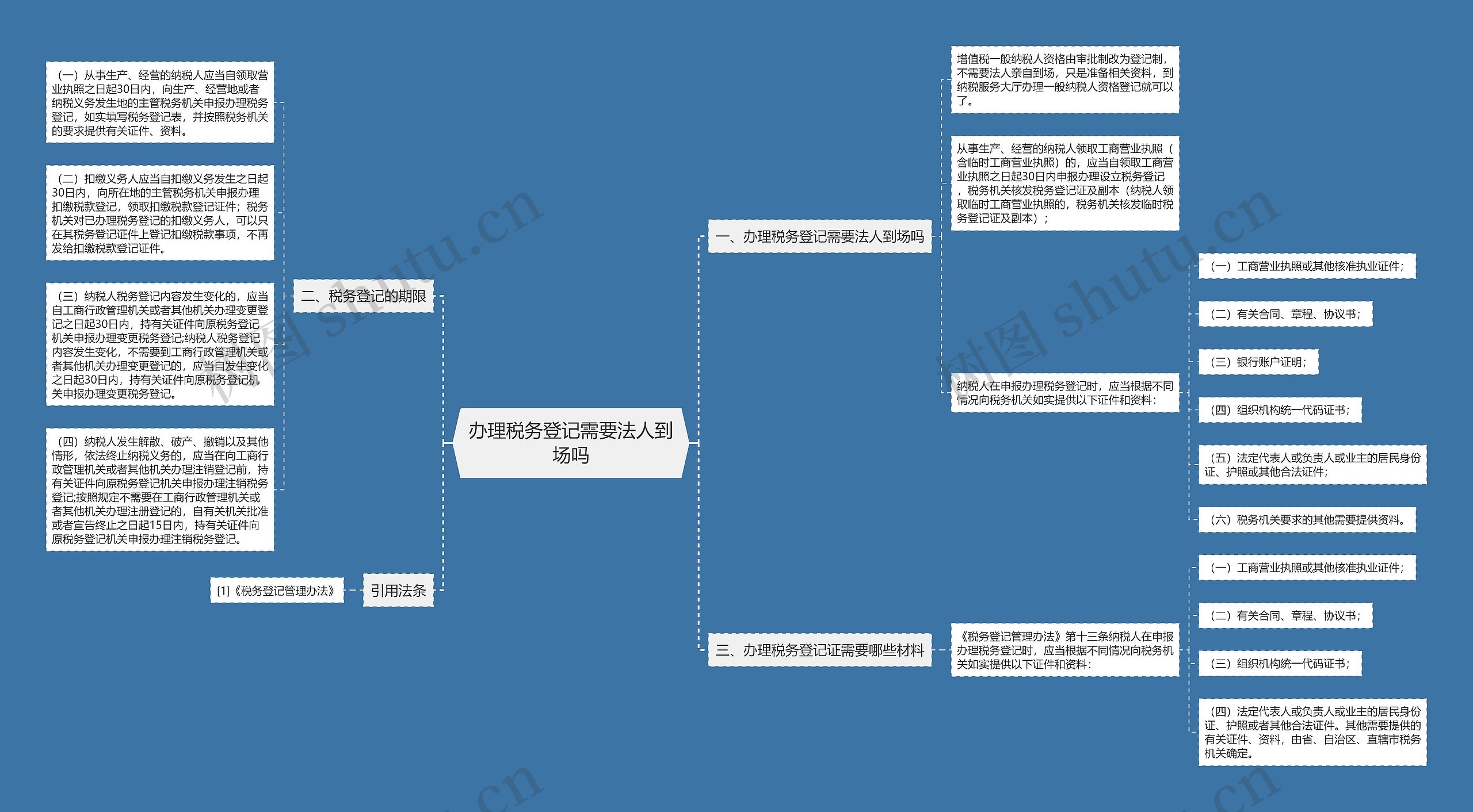 办理税务登记需要法人到场吗