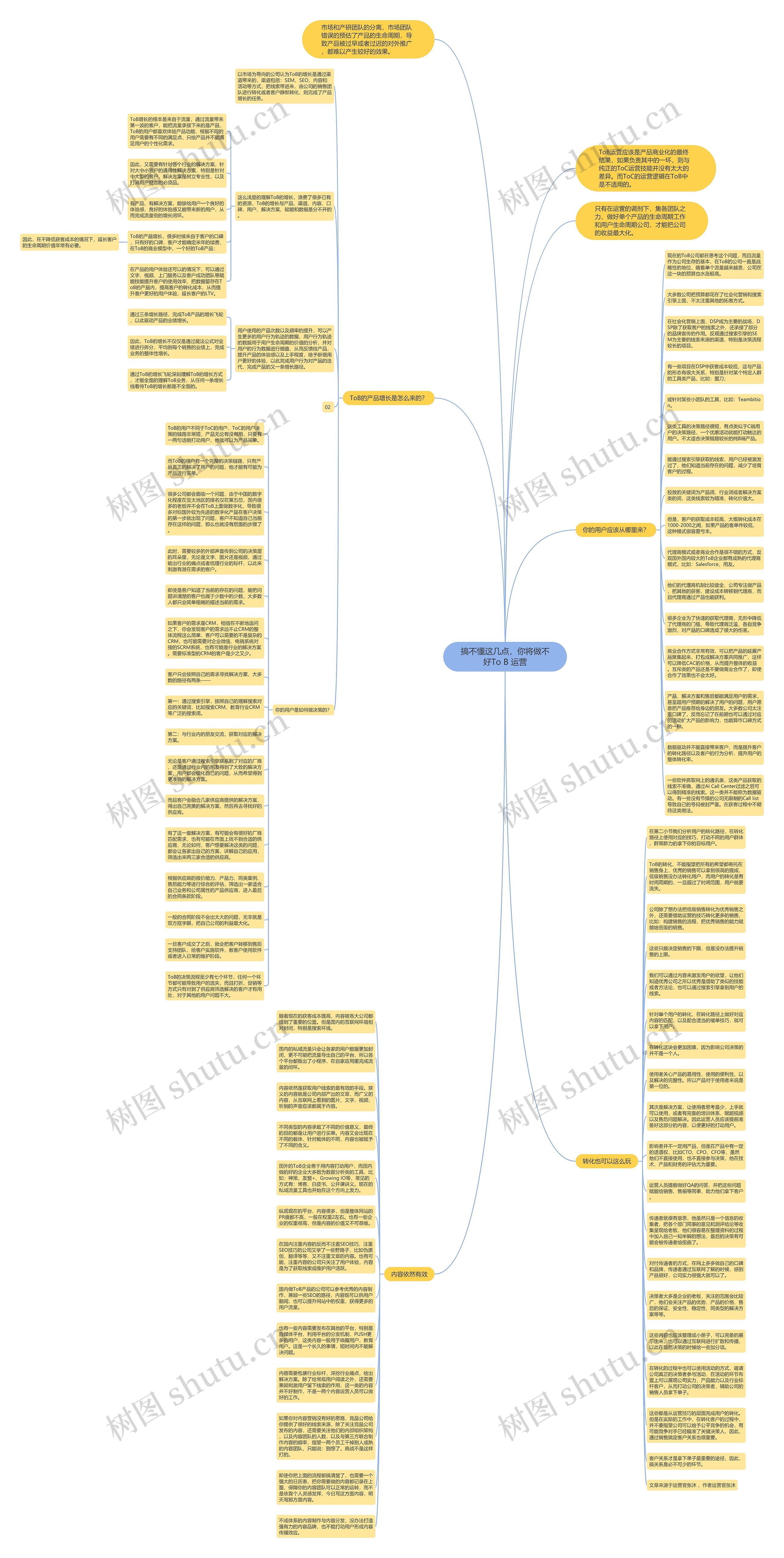 搞不懂这几点，你将做不好To B 运营思维导图
