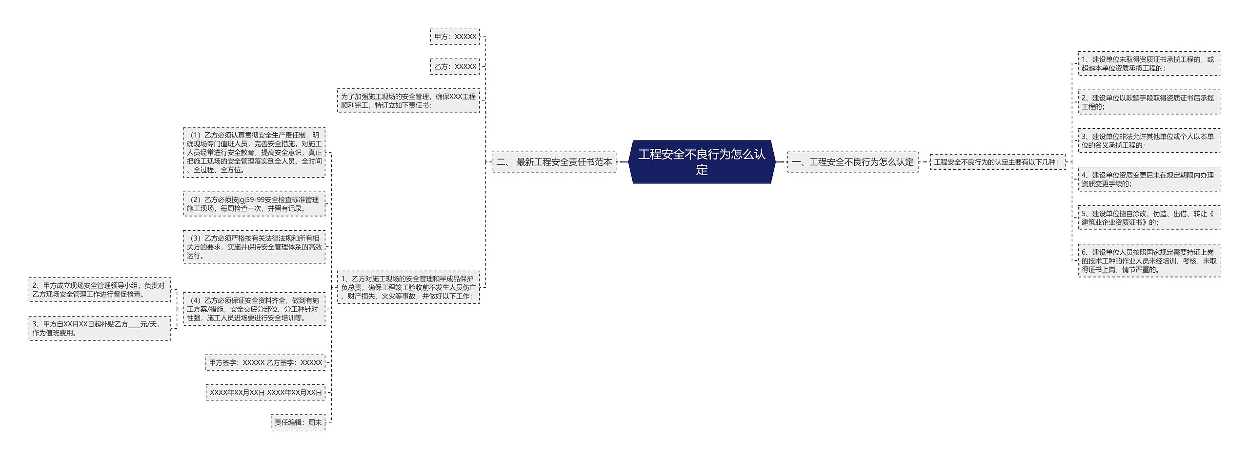 工程安全不良行为怎么认定思维导图