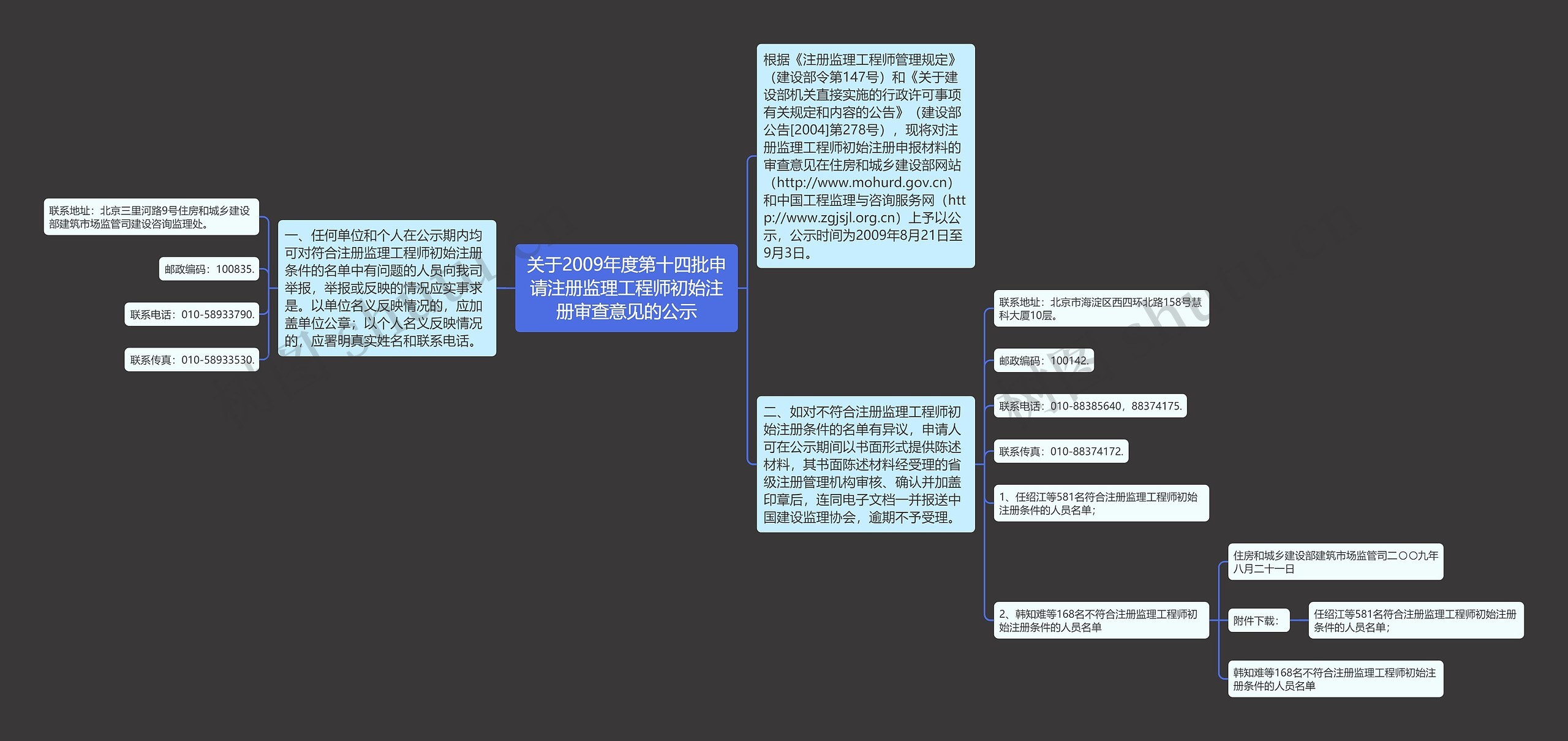 关于2009年度第十四批申请注册监理工程师初始注册审查意见的公示