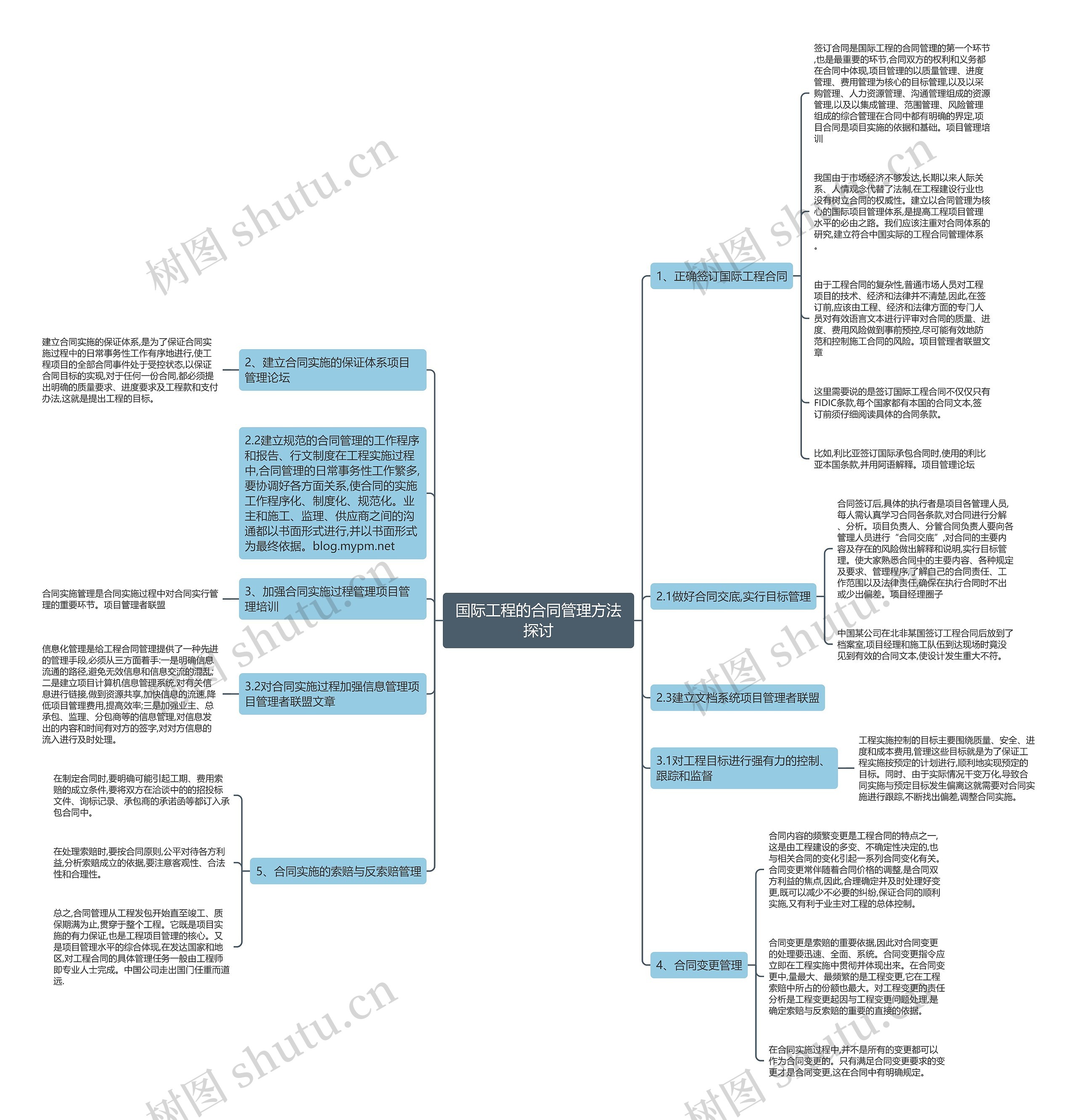 国际工程的合同管理方法探讨 国际工程的合同管理方法探讨