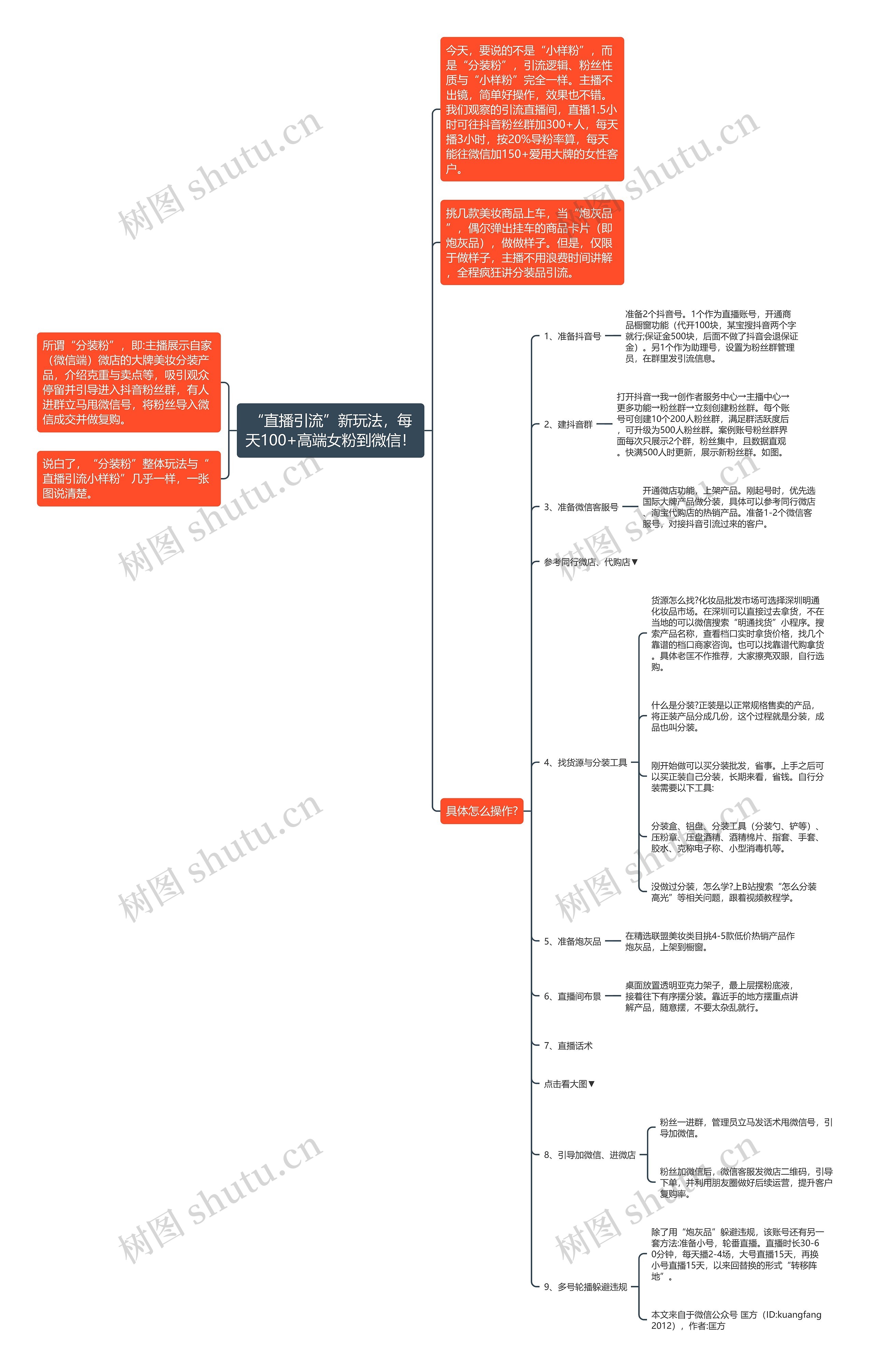 “直播引流”新玩法，每天100+高端女粉到微信！思维导图