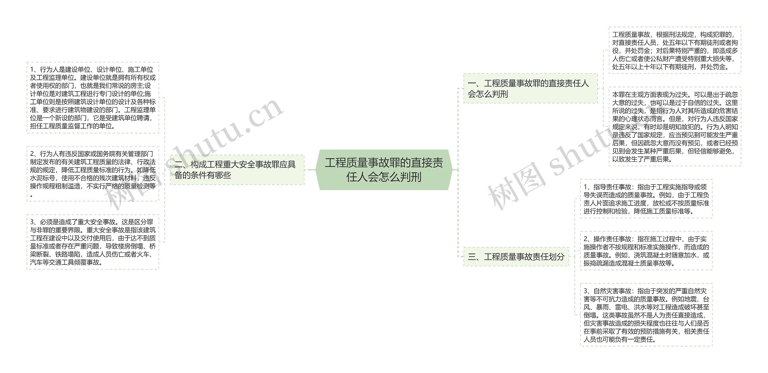 工程质量事故罪的直接责任人会怎么判刑思维导图