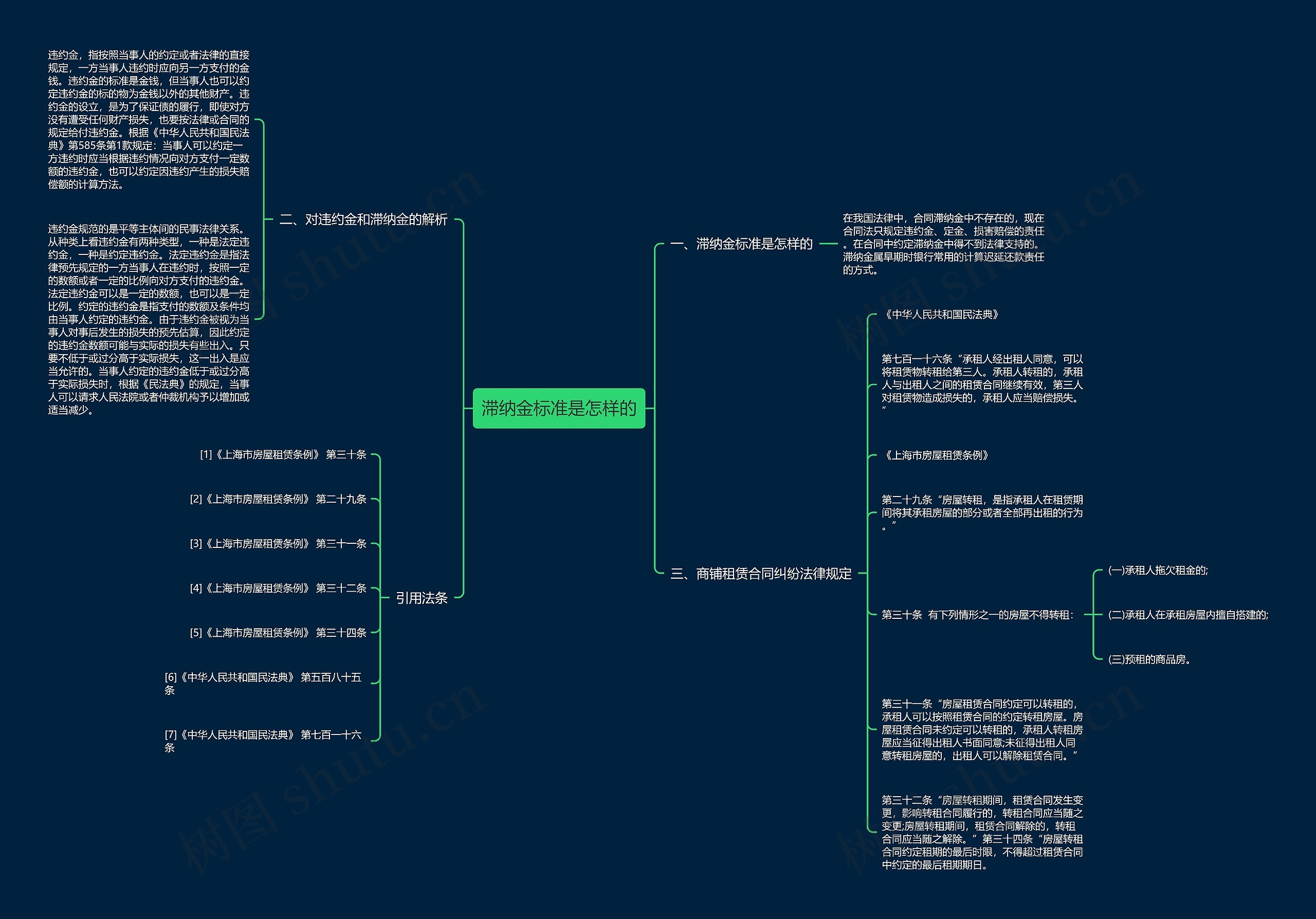 滞纳金标准是怎样的 滞纳金标准是怎样的