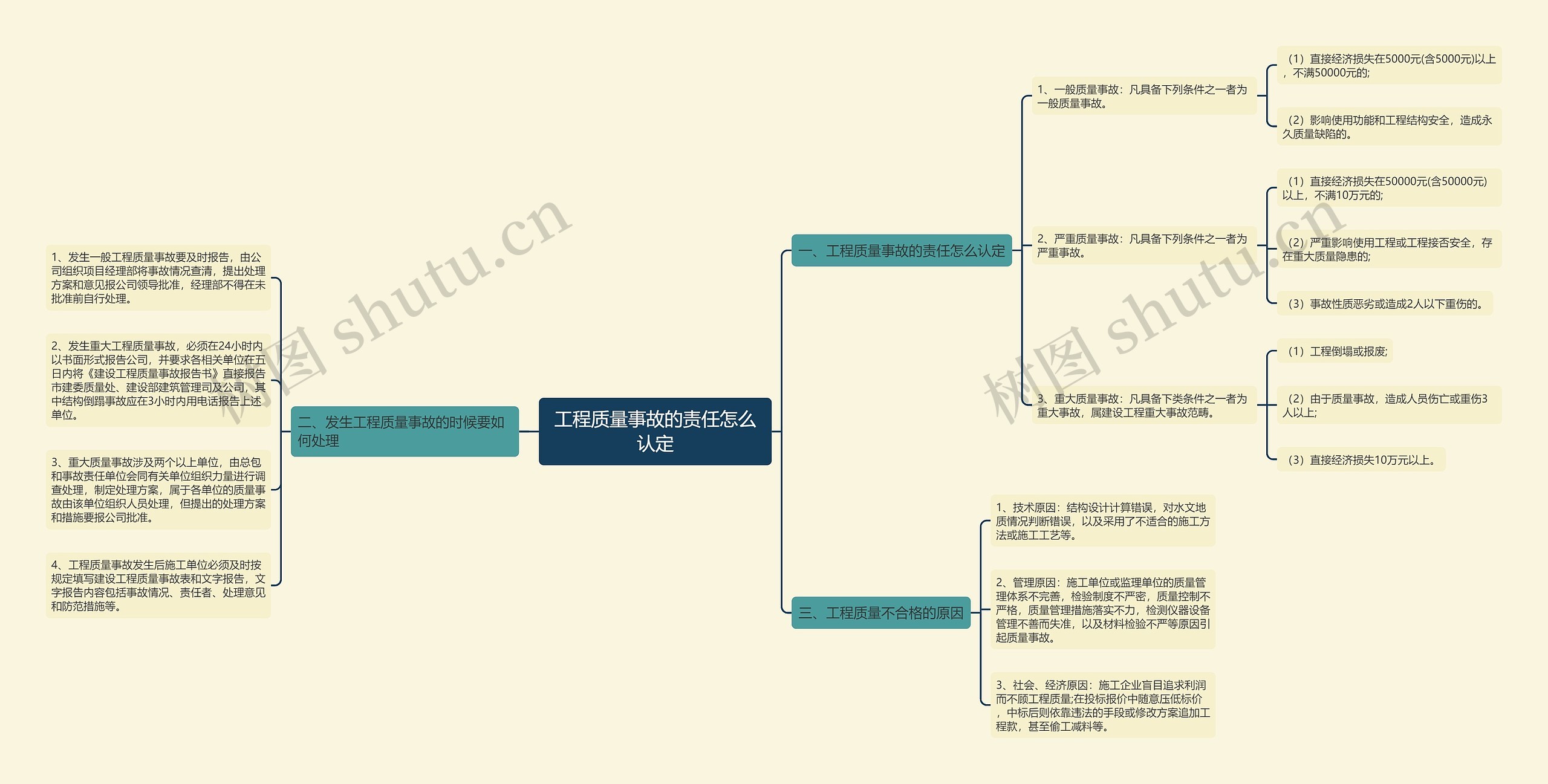 工程质量事故的责任怎么认定