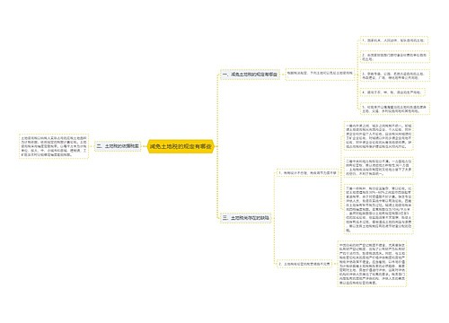 减免土地税的规定有哪些