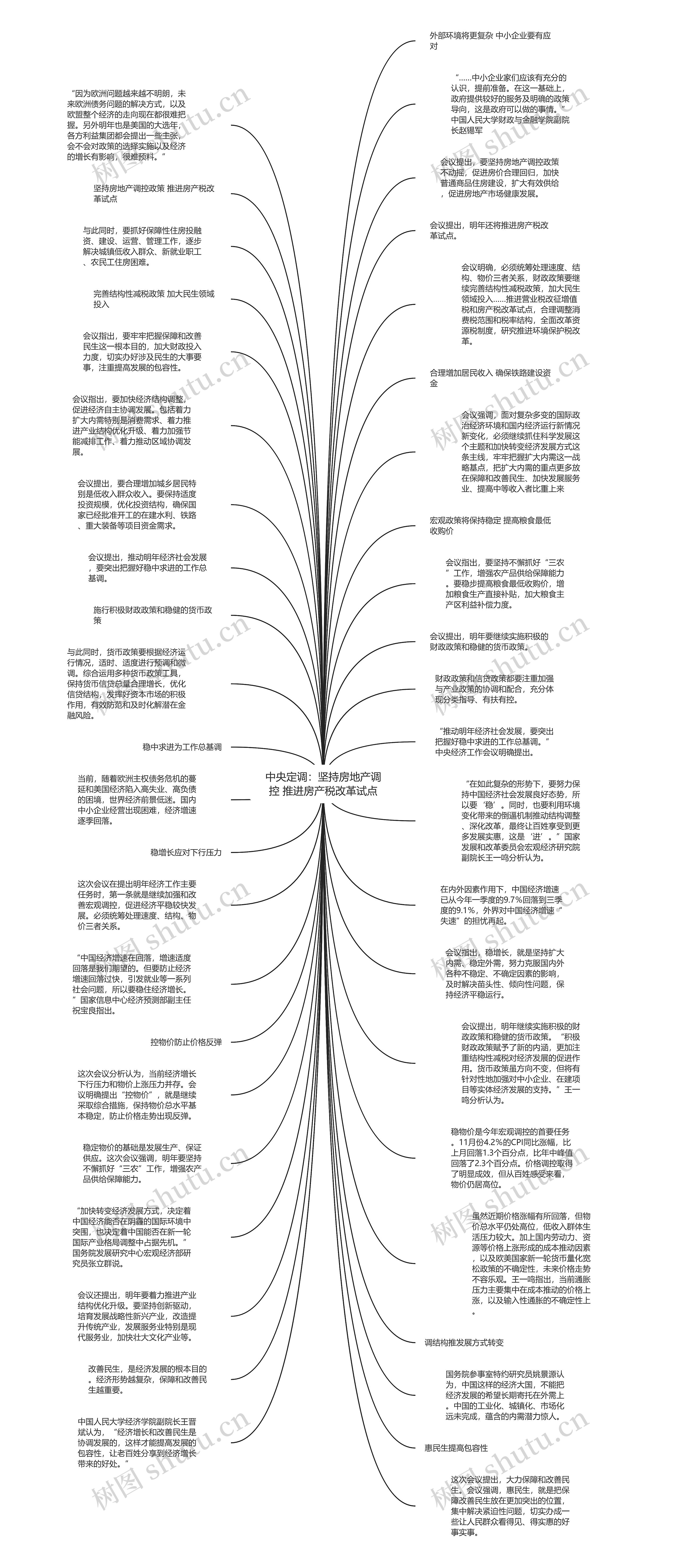 中央定调：坚持房地产调控 推进房产税改革试点思维导图