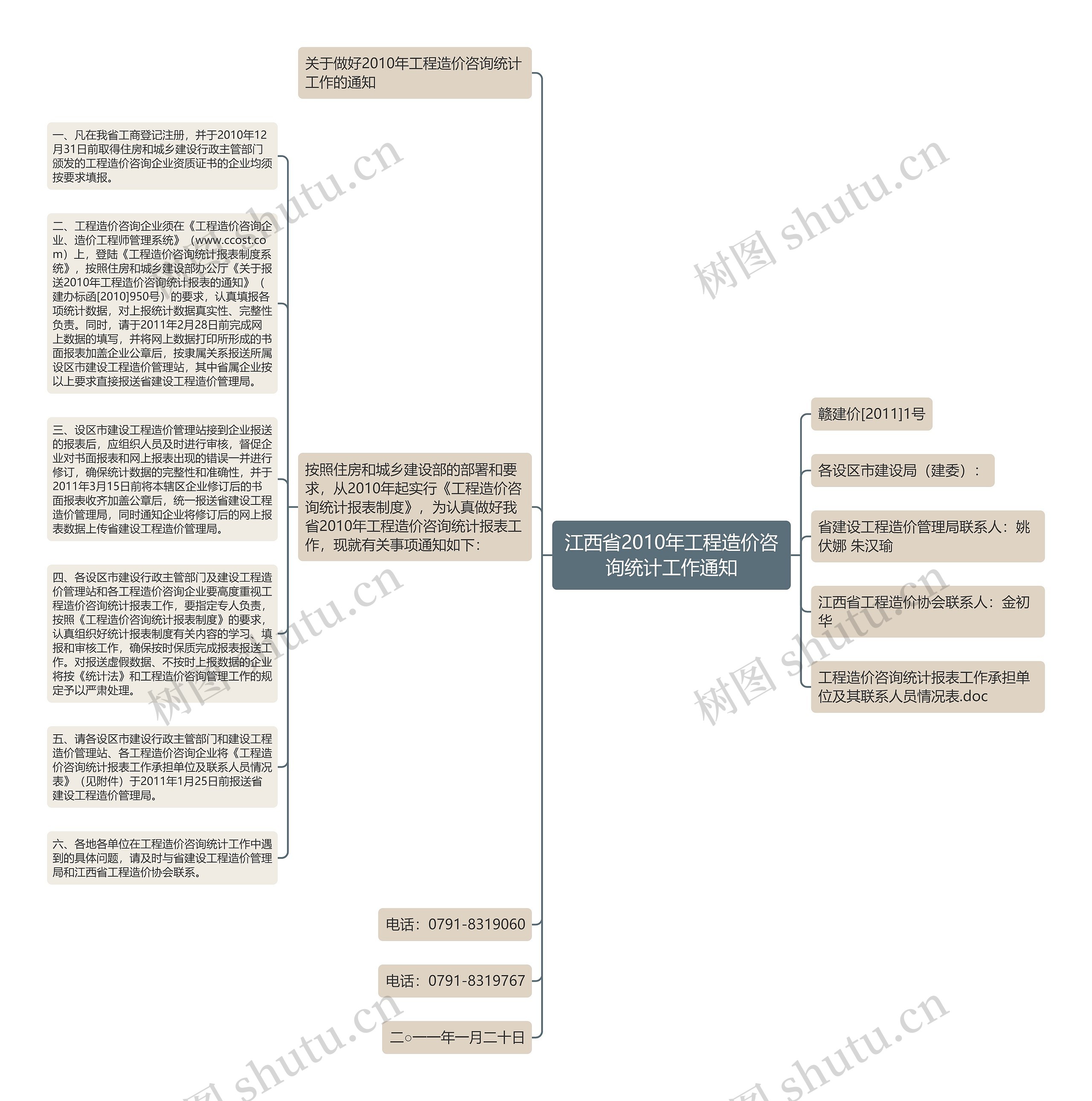 江西省2010年工程造价咨询统计工作通知