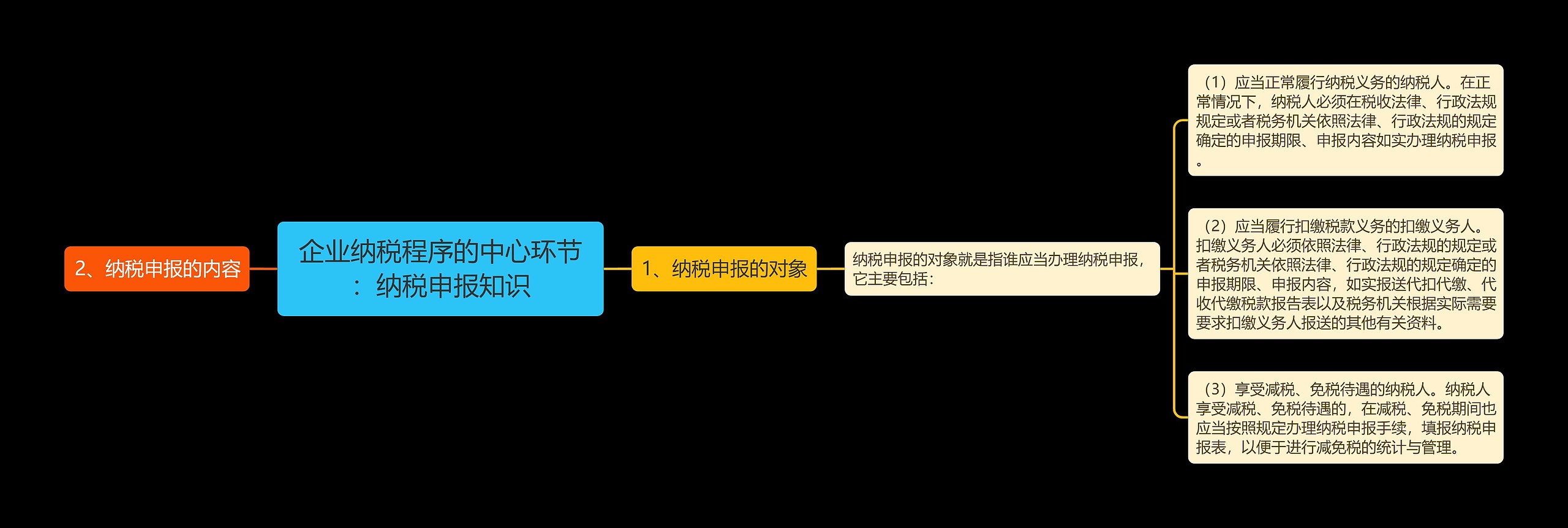 企业纳税程序的中心环节：纳税申报知识思维导图