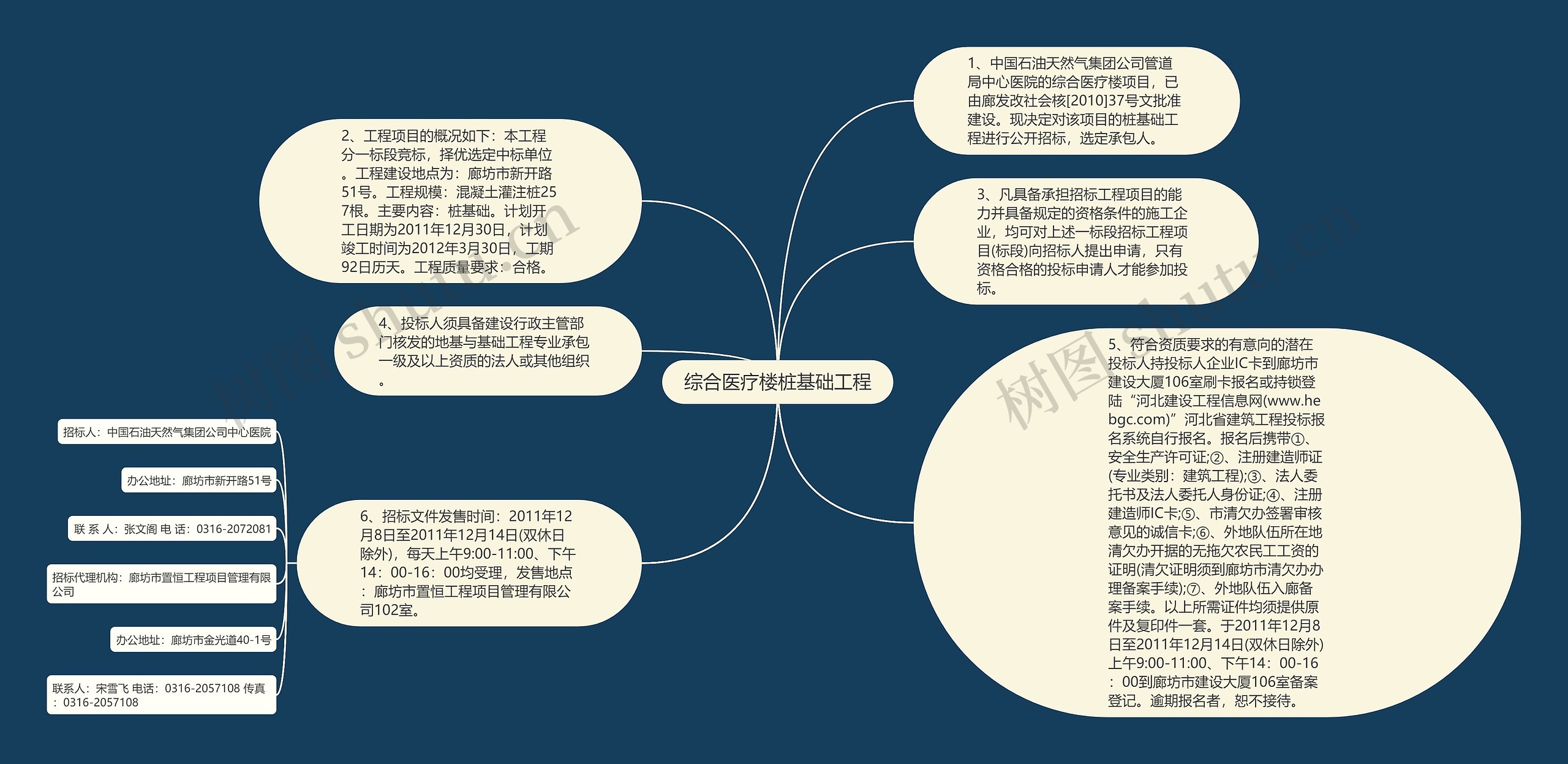 综合医疗楼桩基础工程