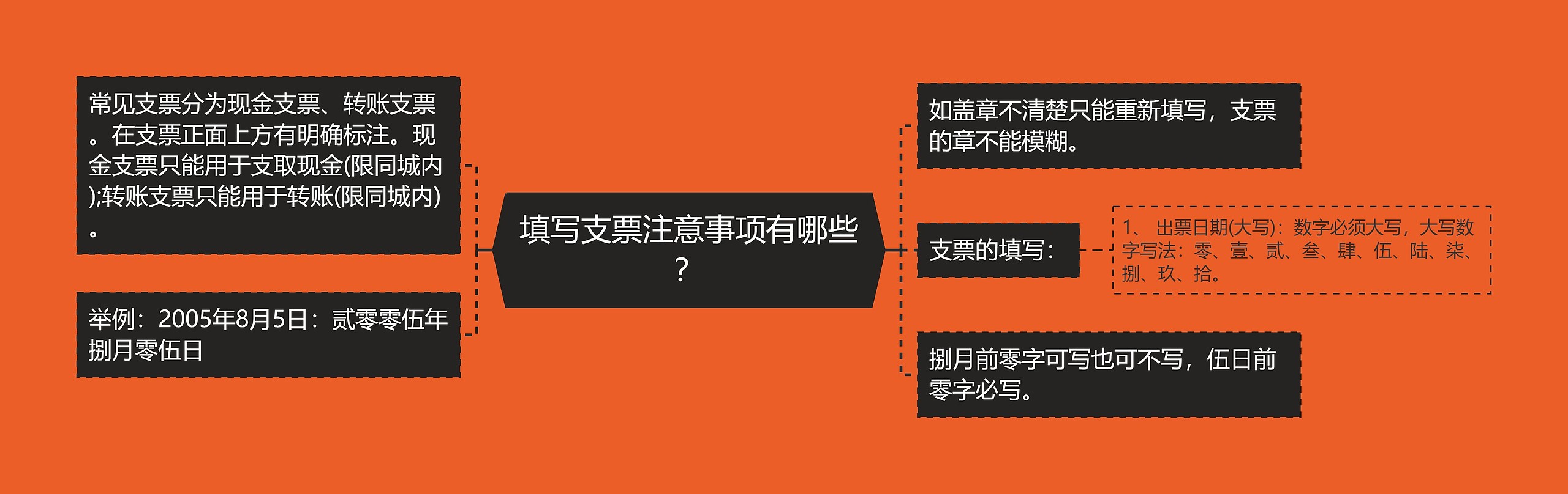 填写支票注意事项有哪些？