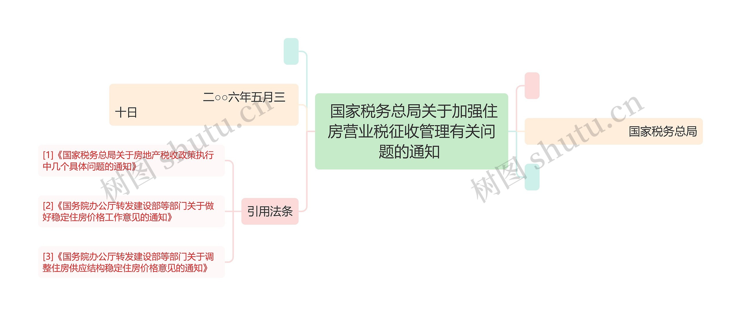  国家税务总局关于加强住房营业税征收管理有关问题的通知 