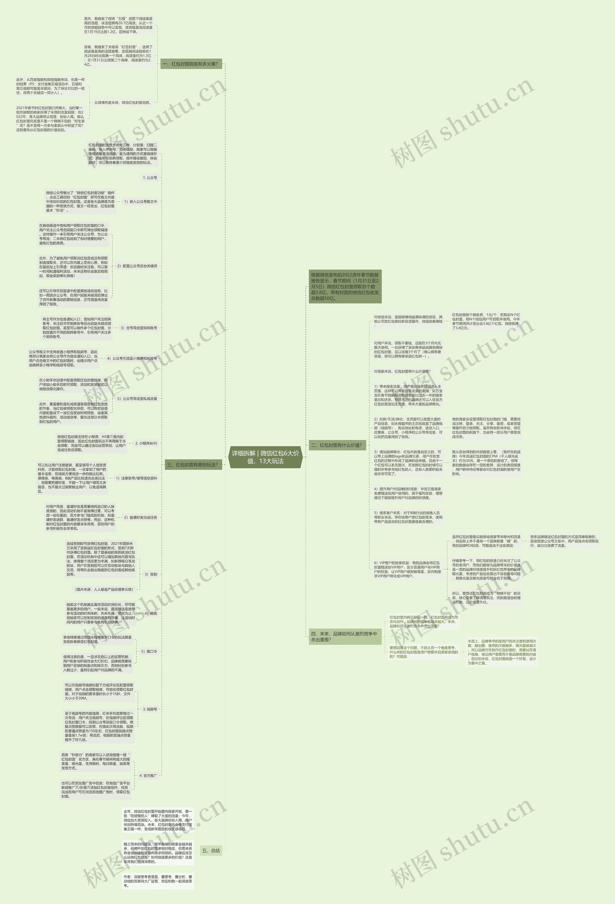 详细拆解 | 微信红包6大价值，13大玩法思维导图