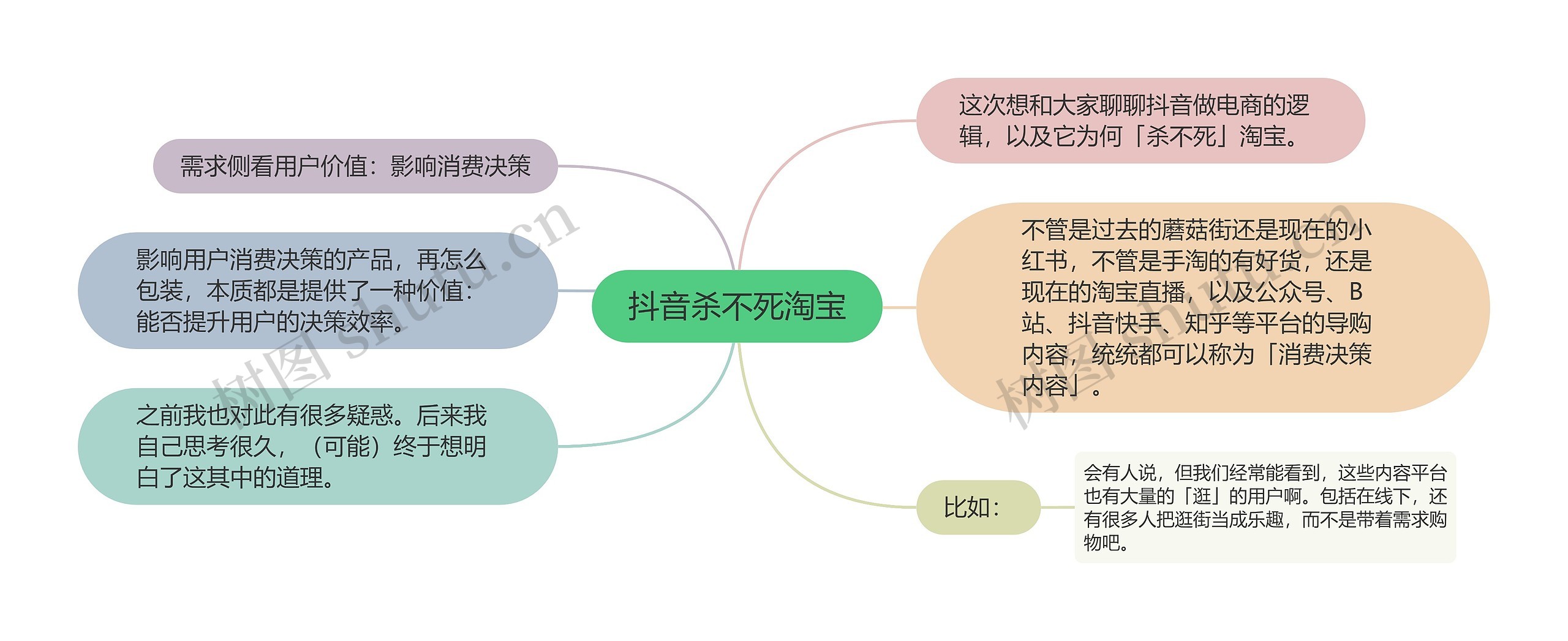 抖音杀不死淘宝思维导图