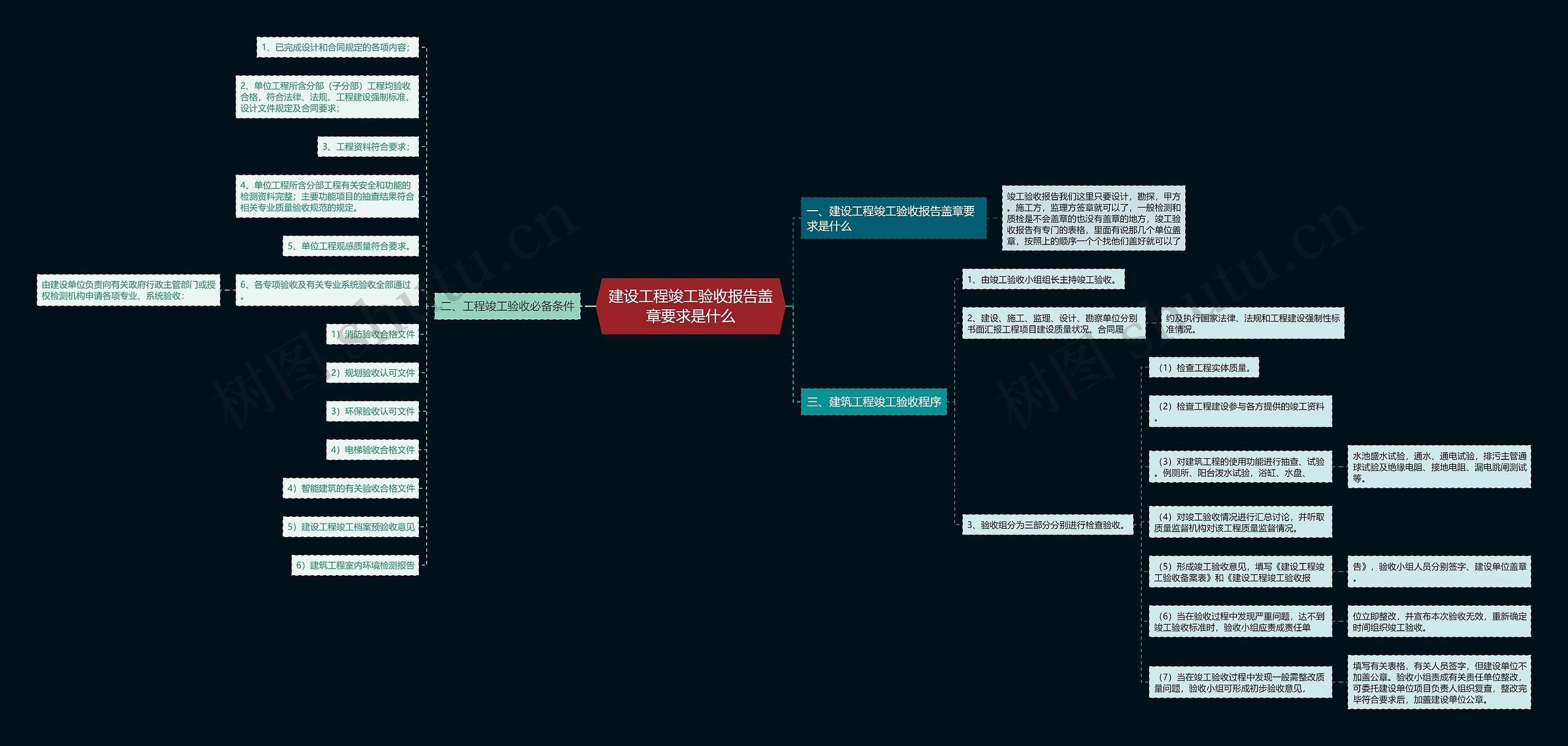 建设工程竣工验收报告盖章要求是什么 建设工程竣工验收报告盖章要求是什么