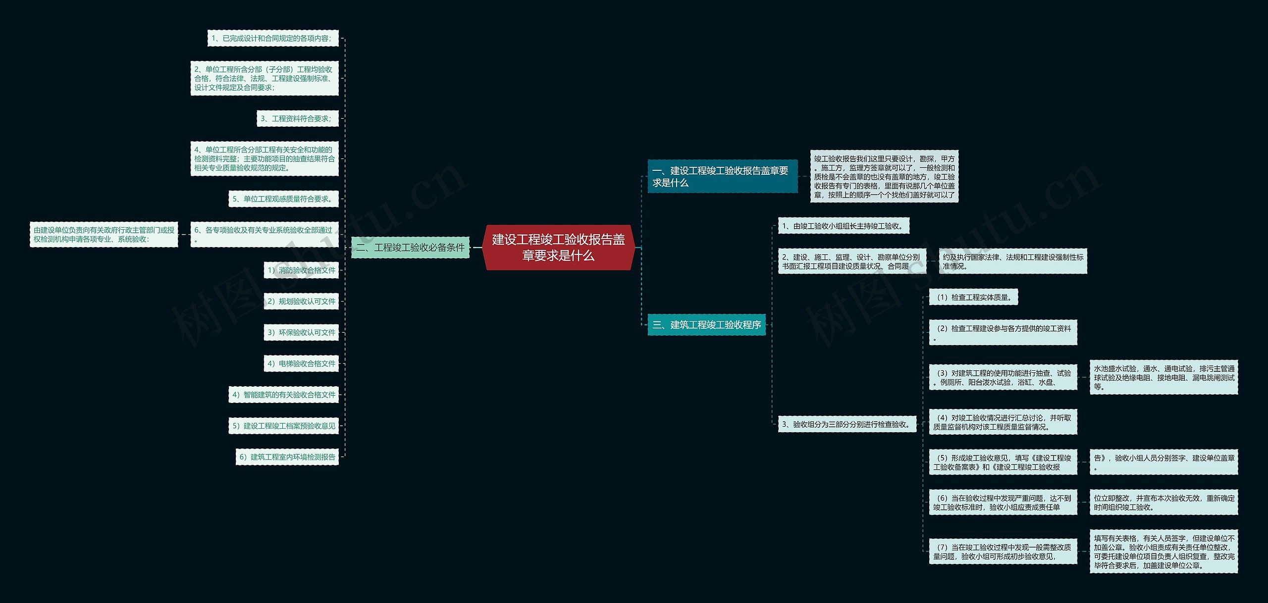 建设工程竣工验收报告盖章要求是什么思维导图