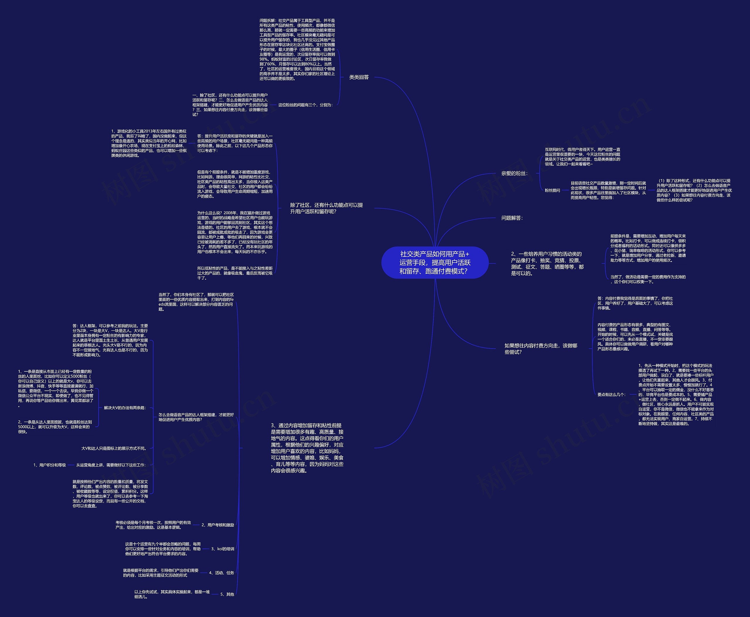 社交类产品如何用产品+运营手段，提高用户活跃和留存、跑通付费模式？思维导图