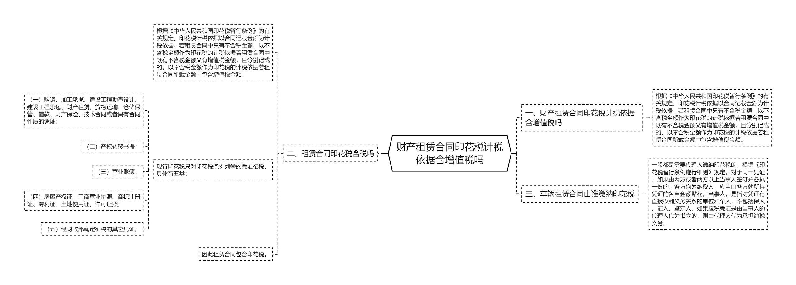 财产租赁合同印花税计税依据含增值税吗思维导图